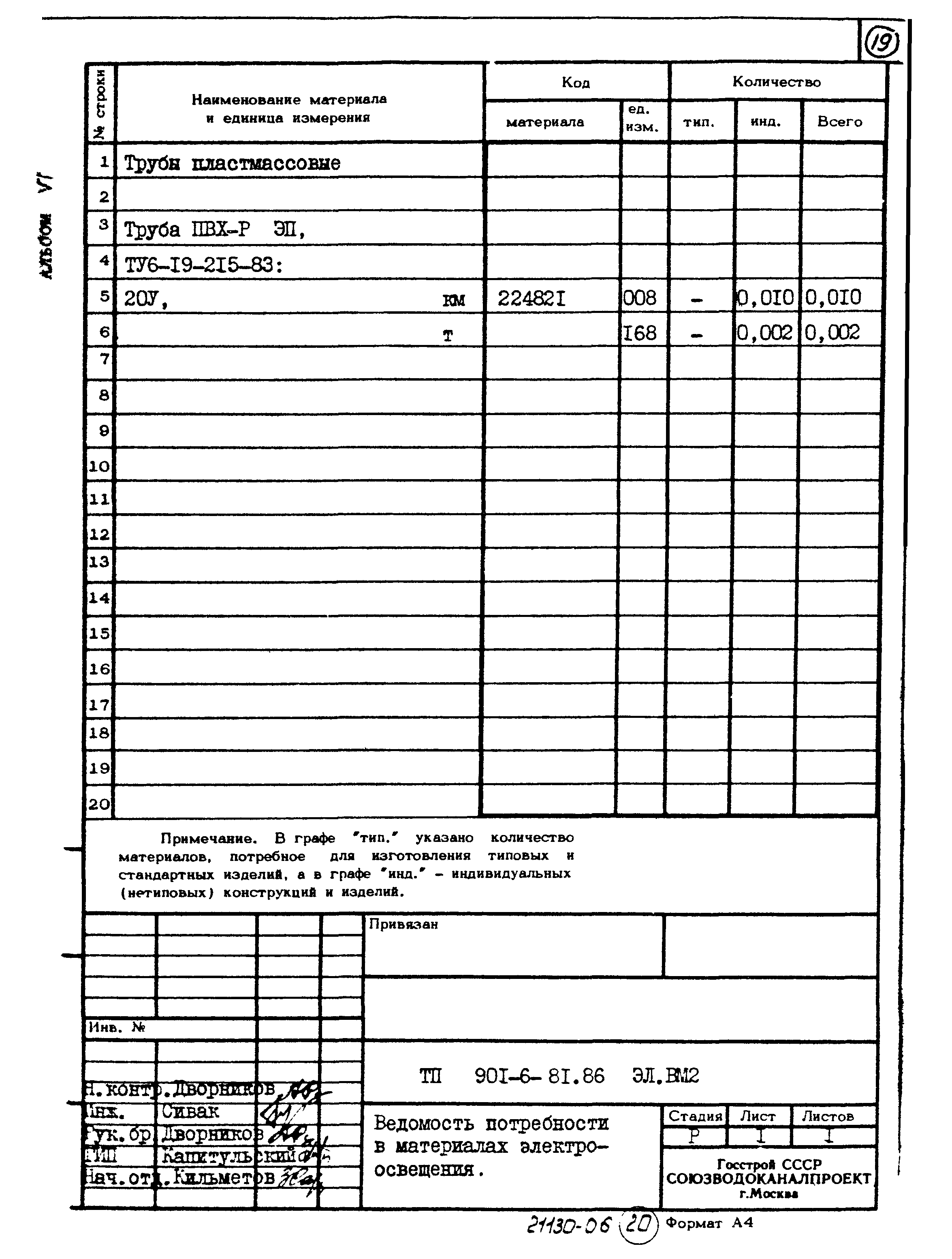 Типовой проект 901-6-81.86