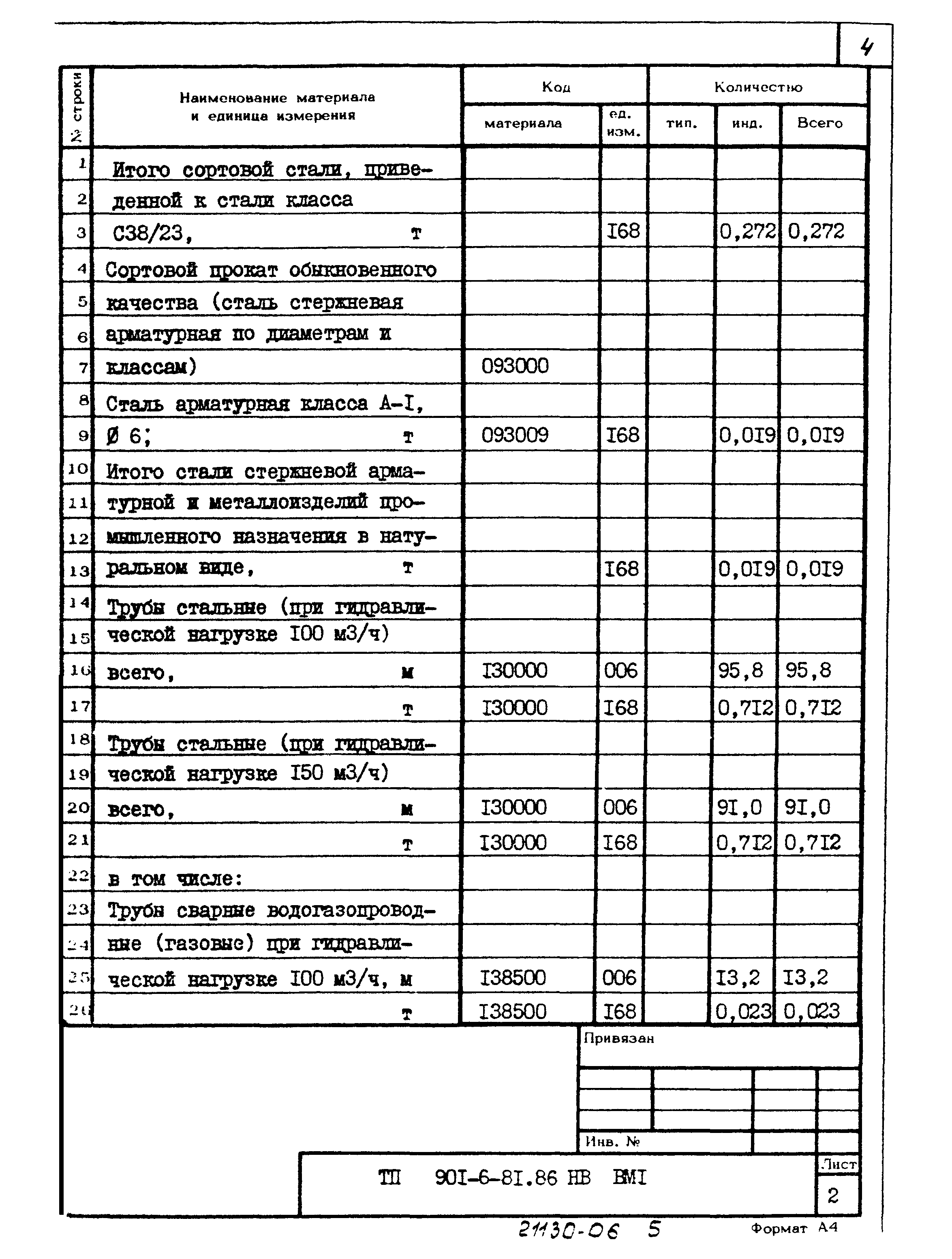 Типовой проект 901-6-81.86
