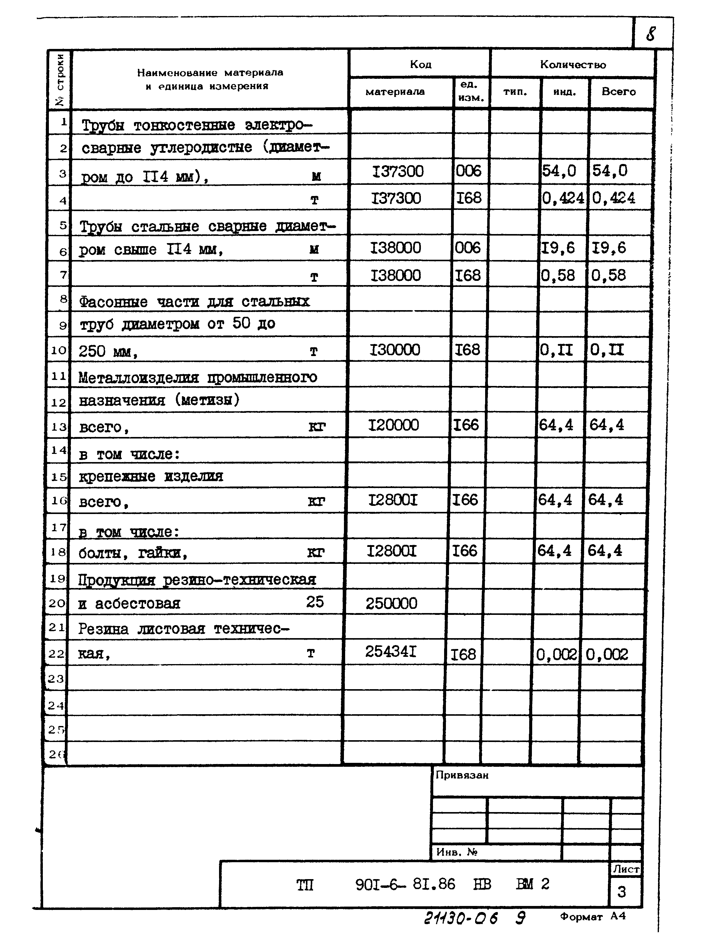 Типовой проект 901-6-81.86