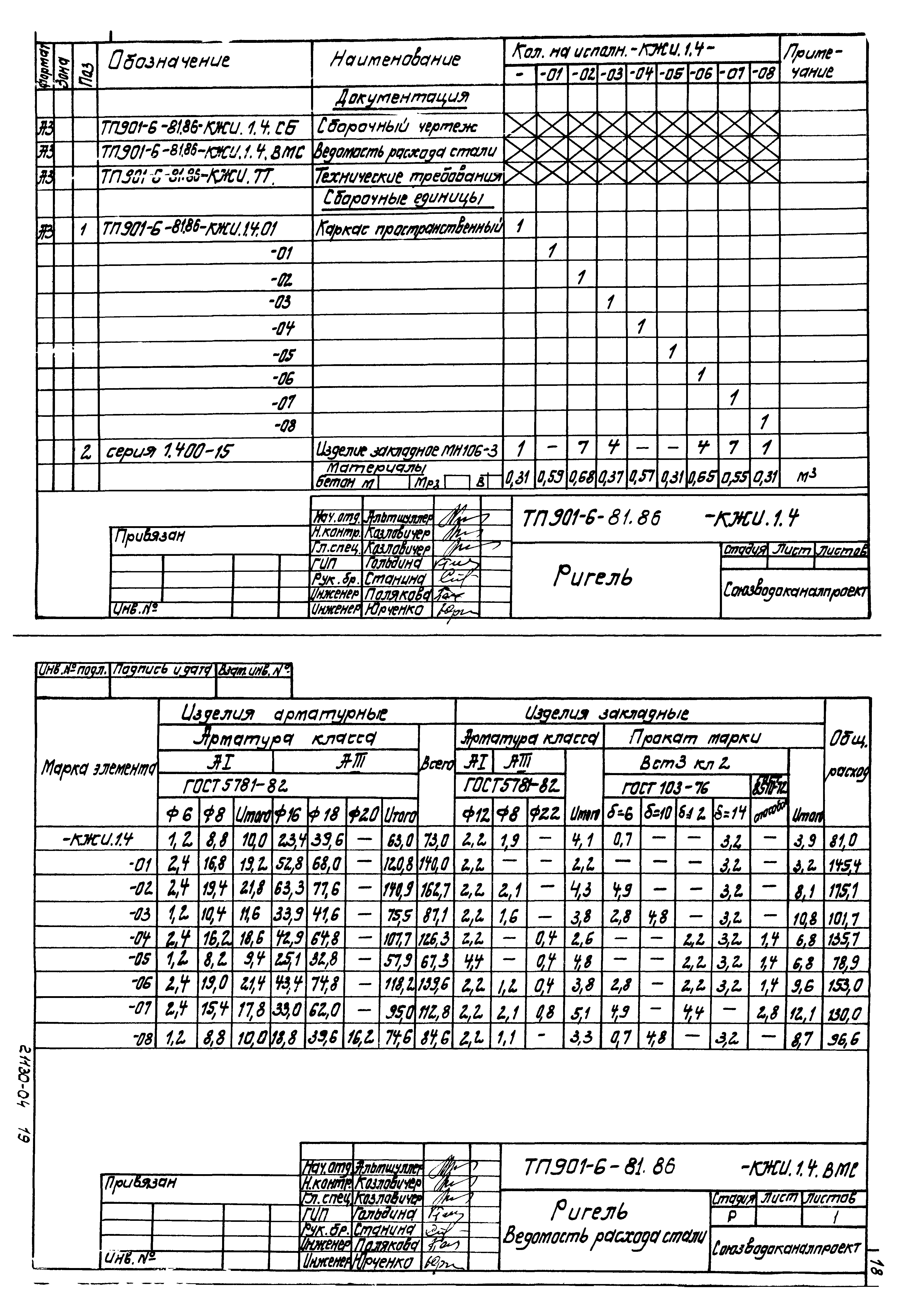 Типовой проект 901-6-81.86