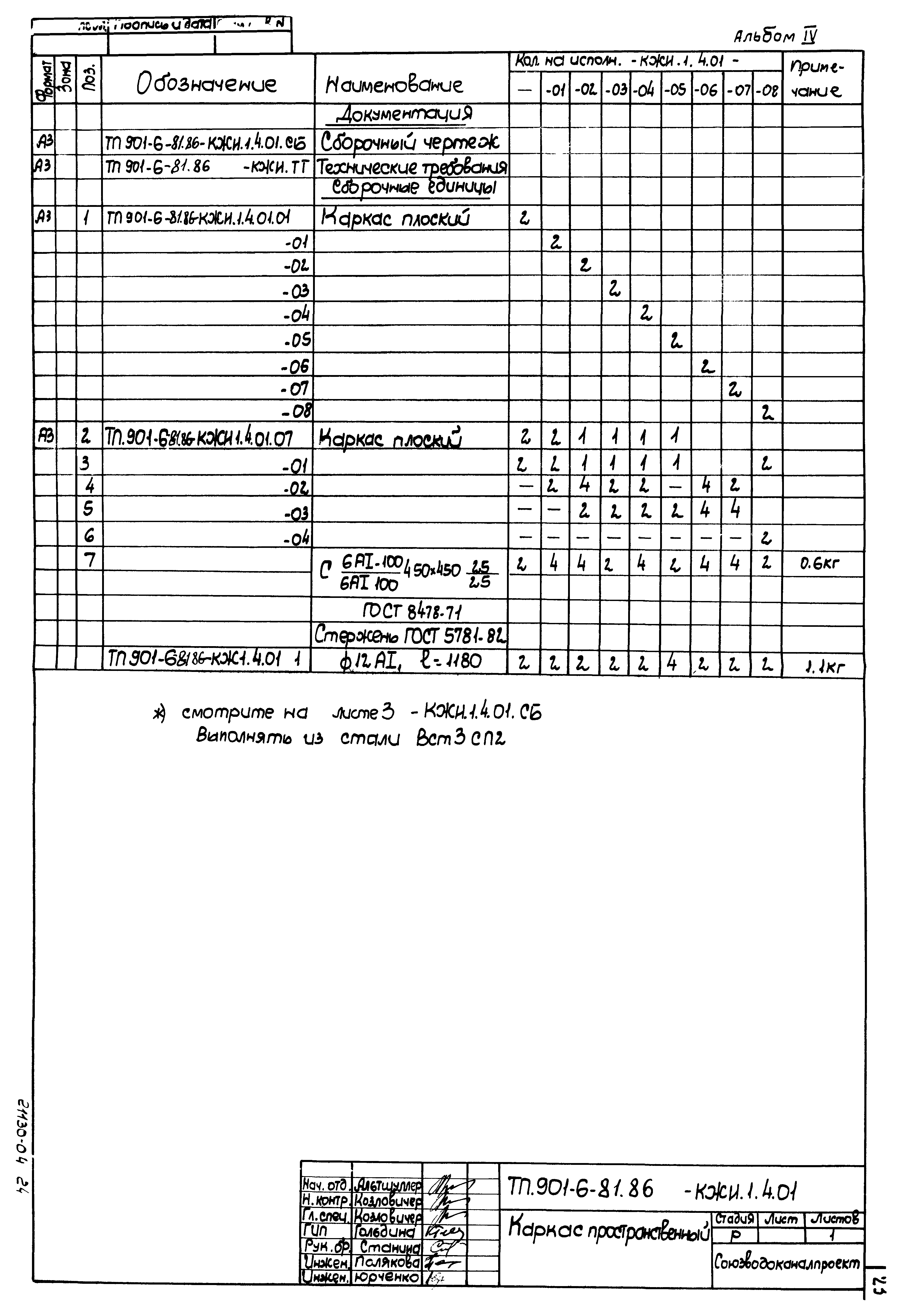 Типовой проект 901-6-81.86