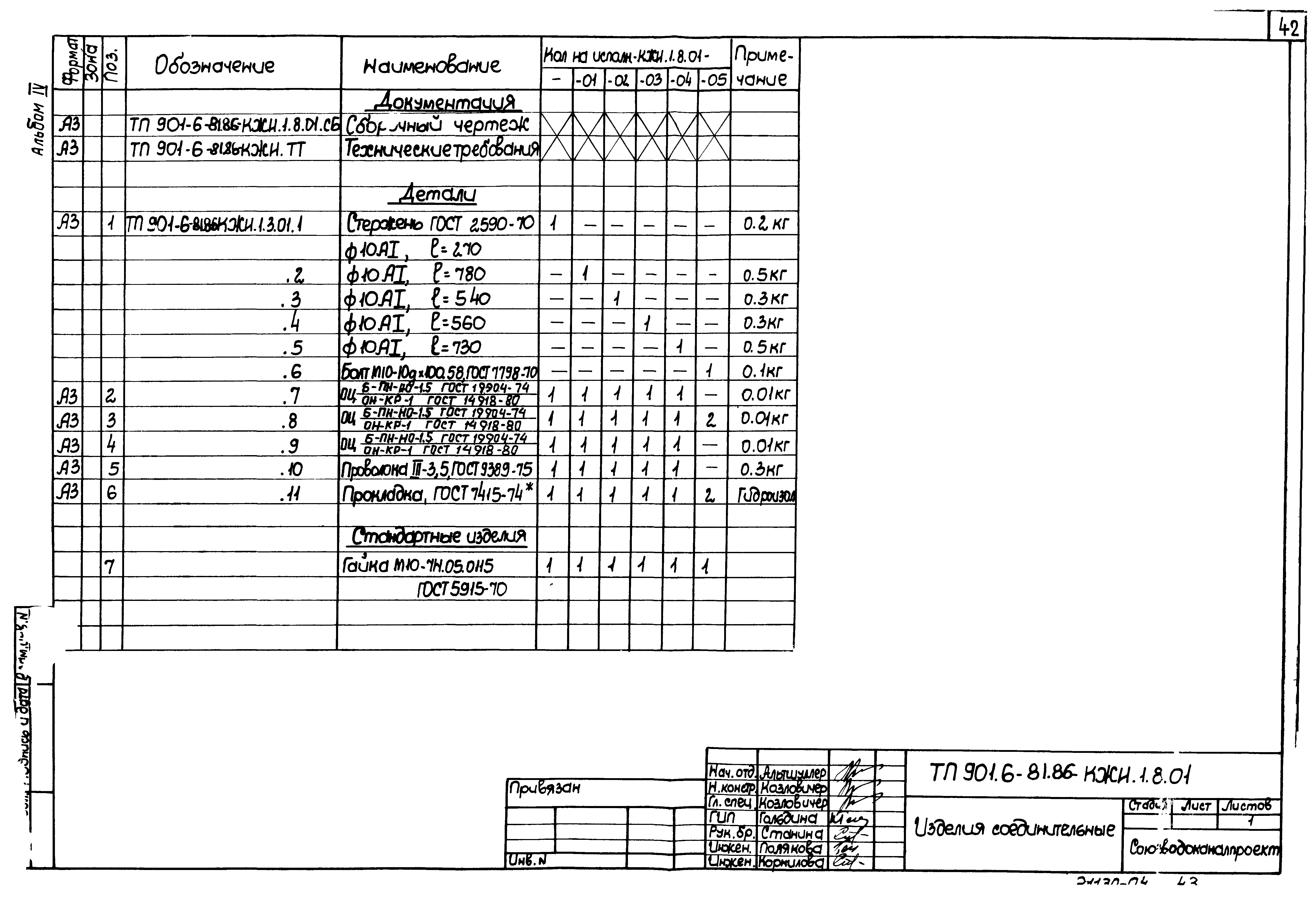 Типовой проект 901-6-81.86