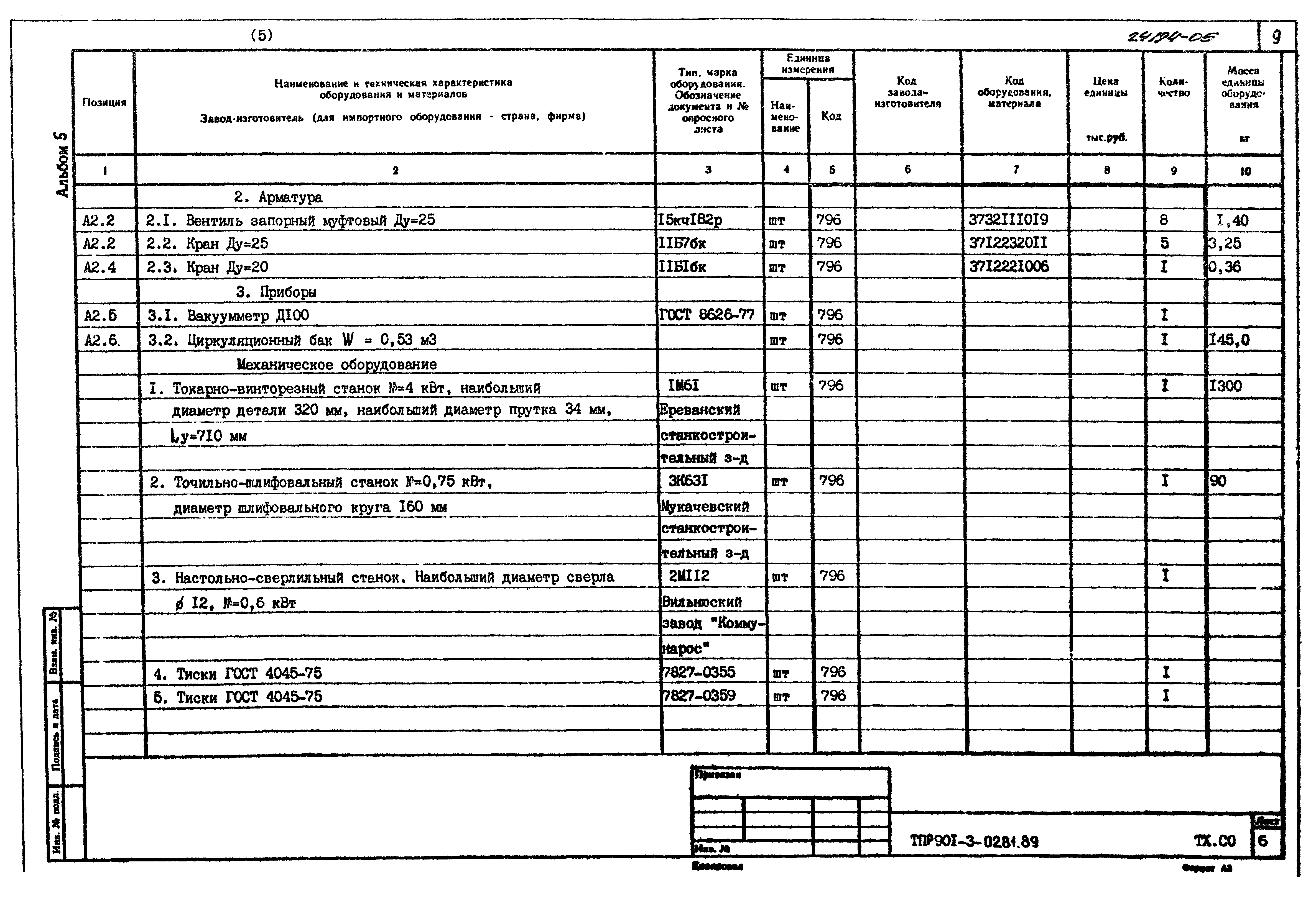 Типовые проектные решения 901-3-0281.89