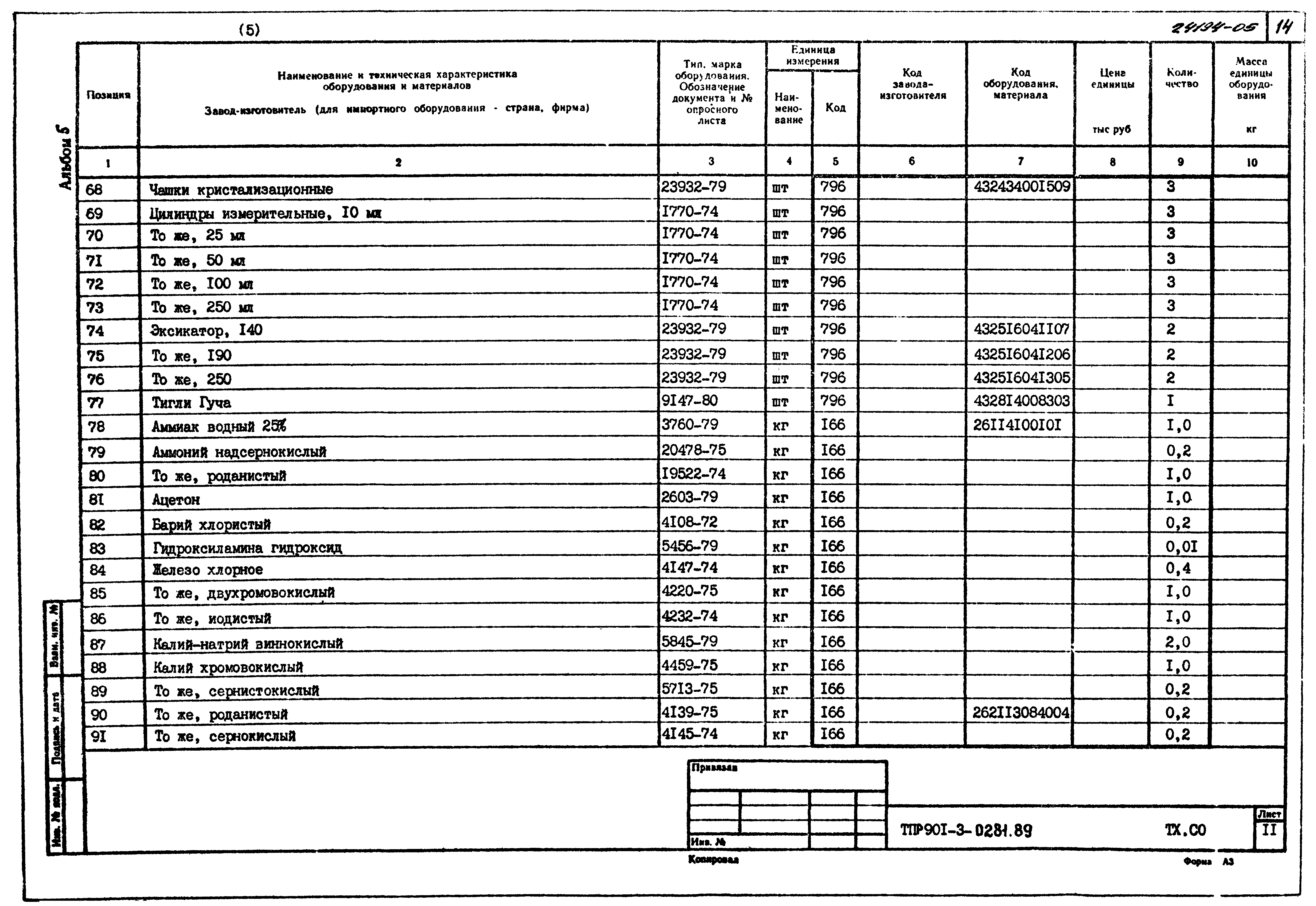 Типовые проектные решения 901-3-0281.89