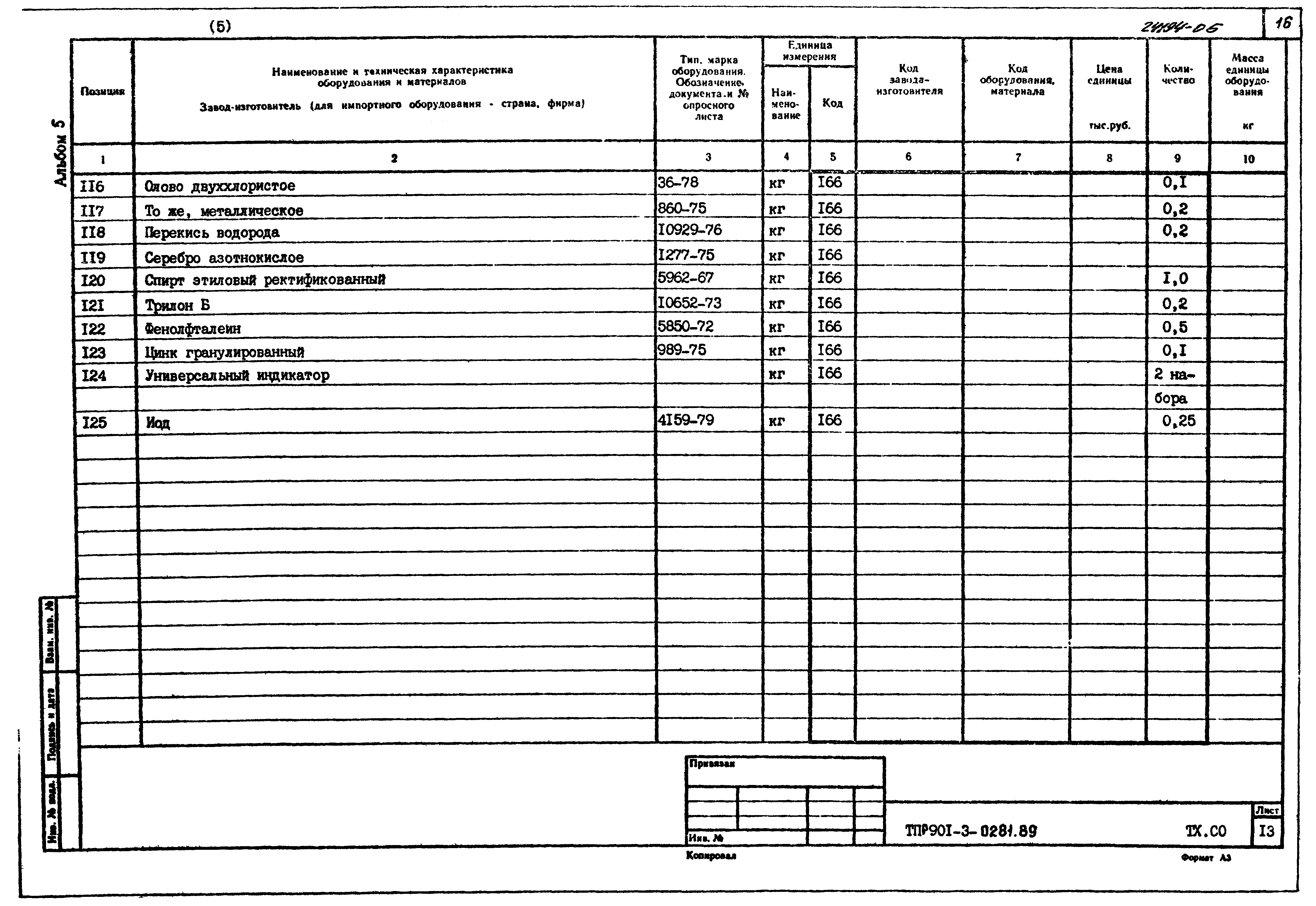 Типовые проектные решения 901-3-0281.89