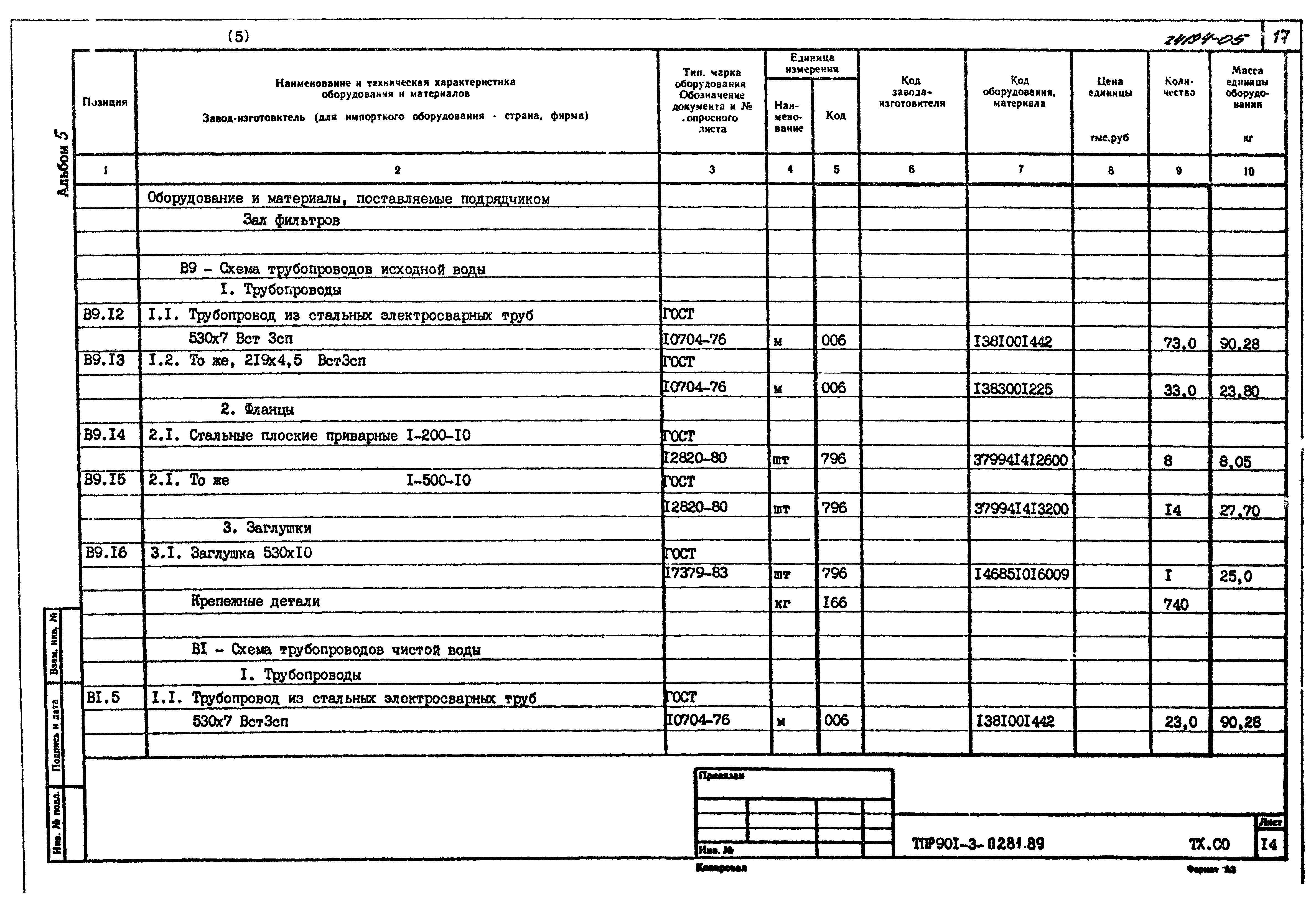 Типовые проектные решения 901-3-0281.89