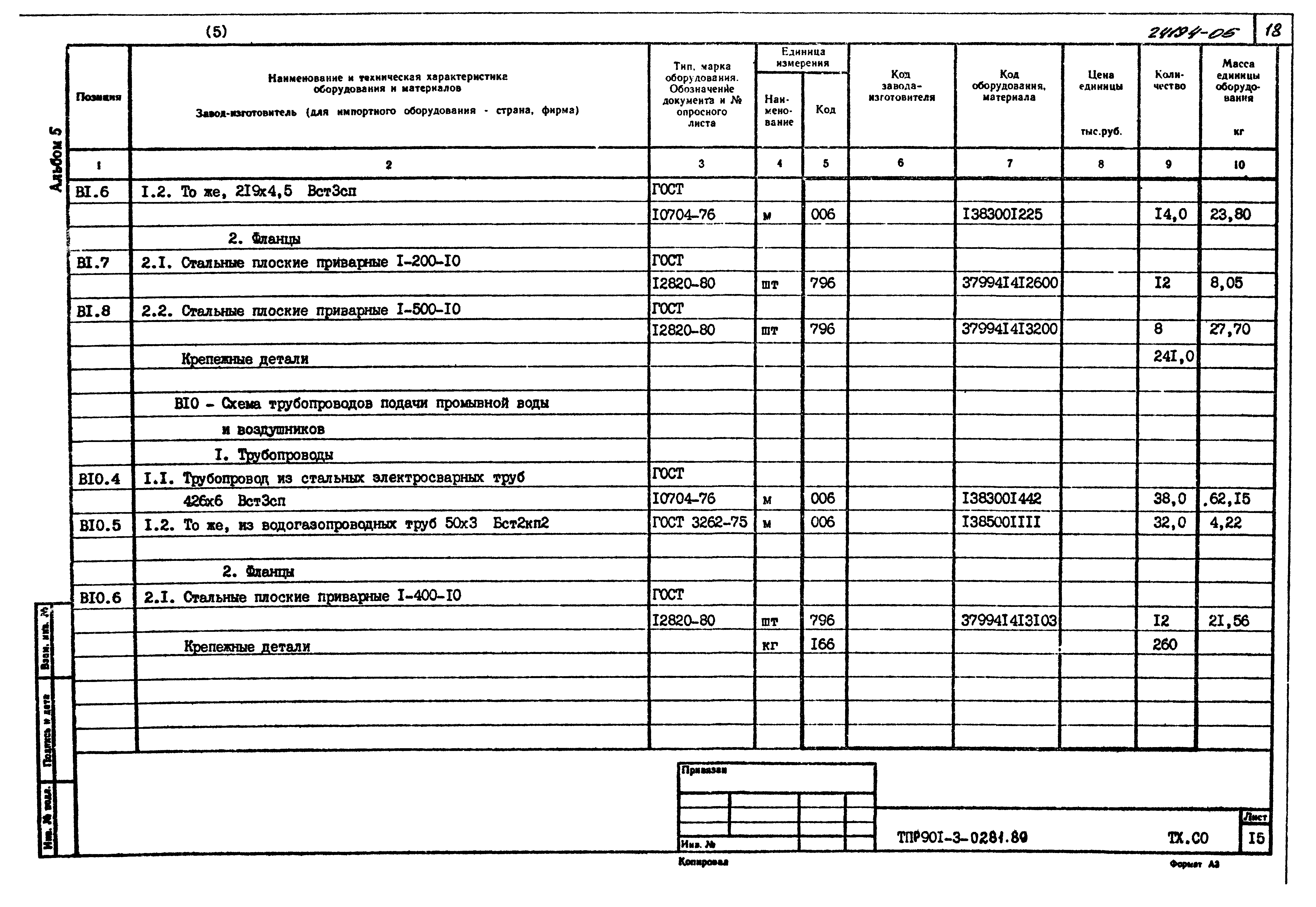 Типовые проектные решения 901-3-0281.89
