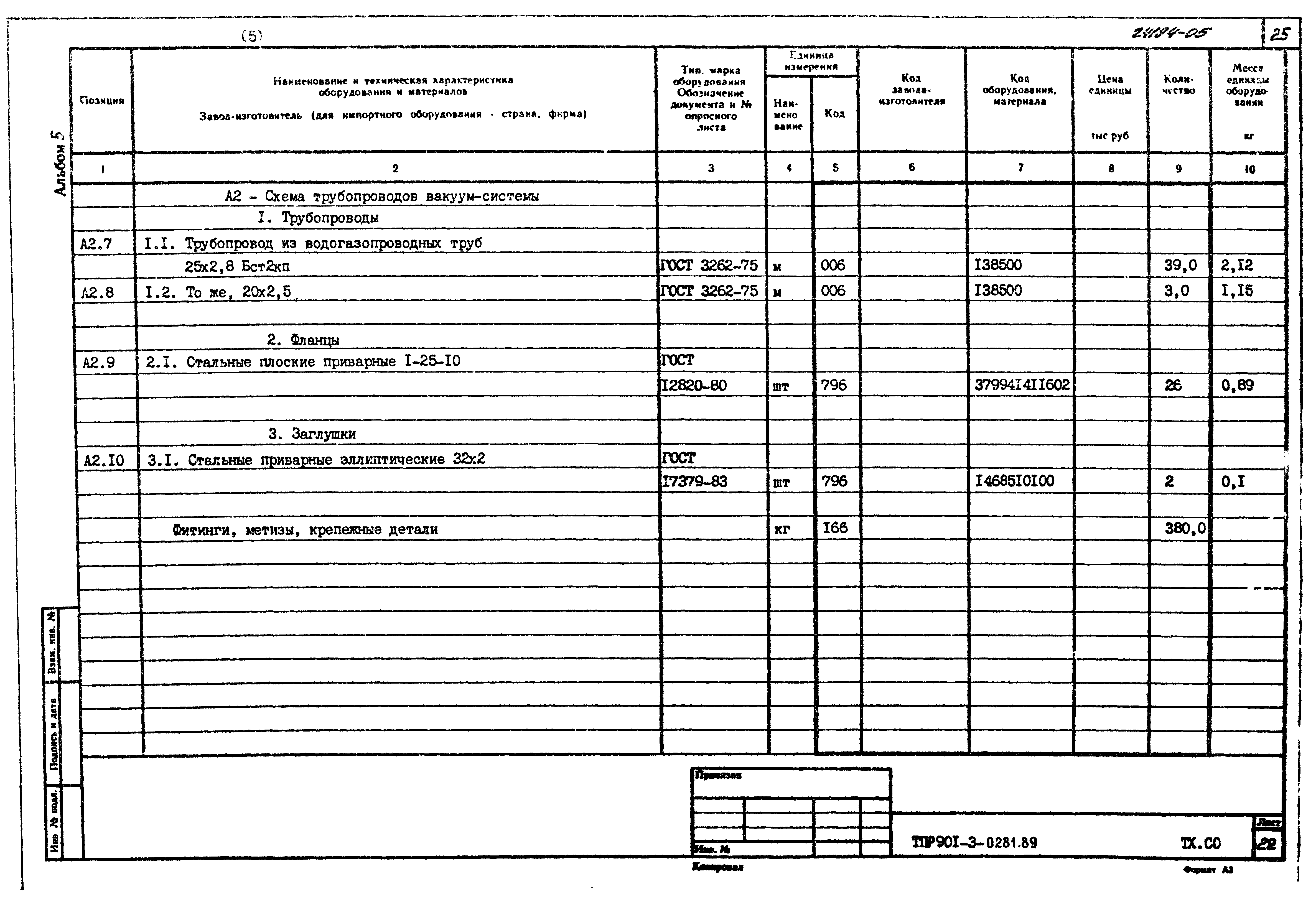 Типовые проектные решения 901-3-0281.89