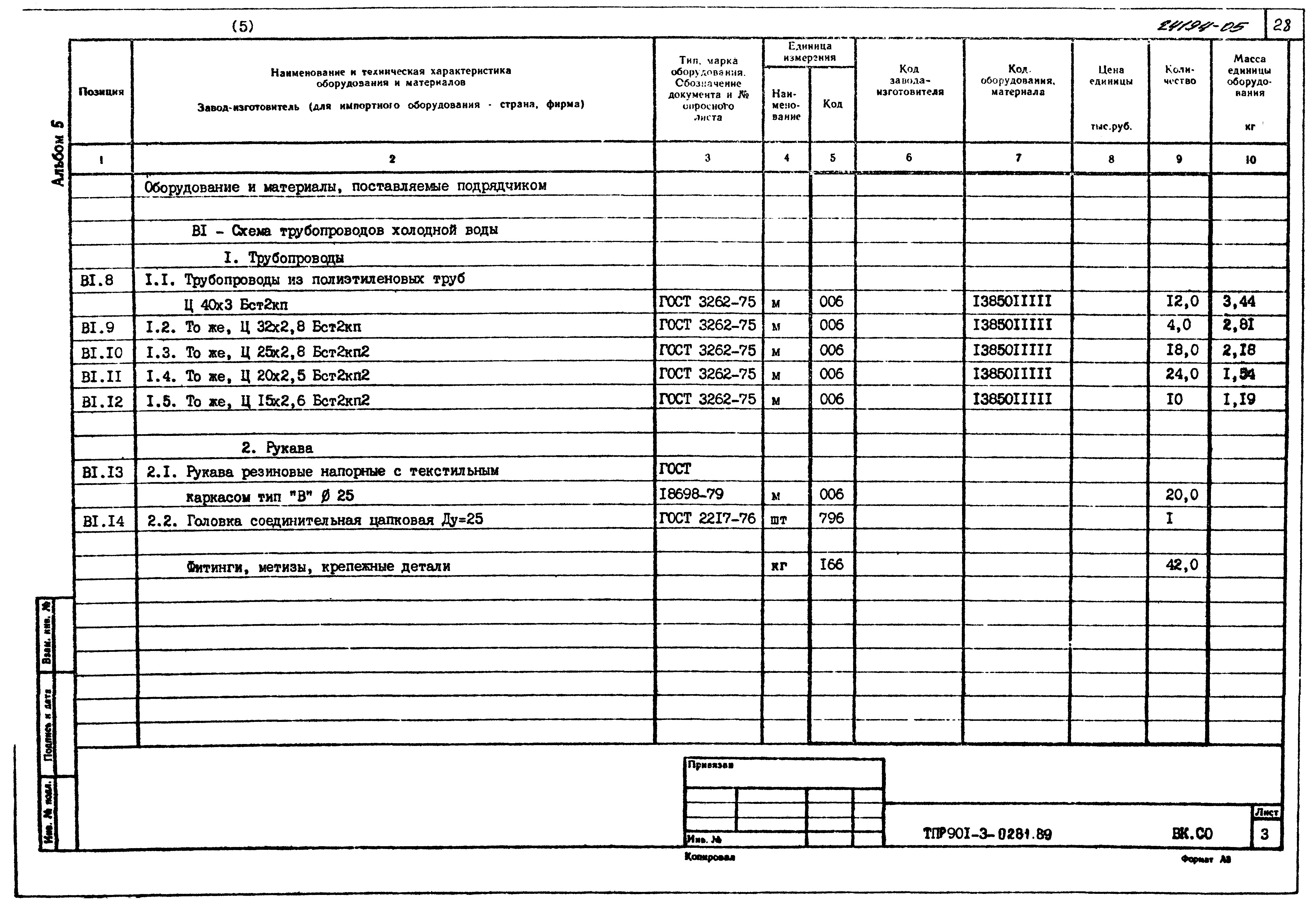 Типовые проектные решения 901-3-0281.89
