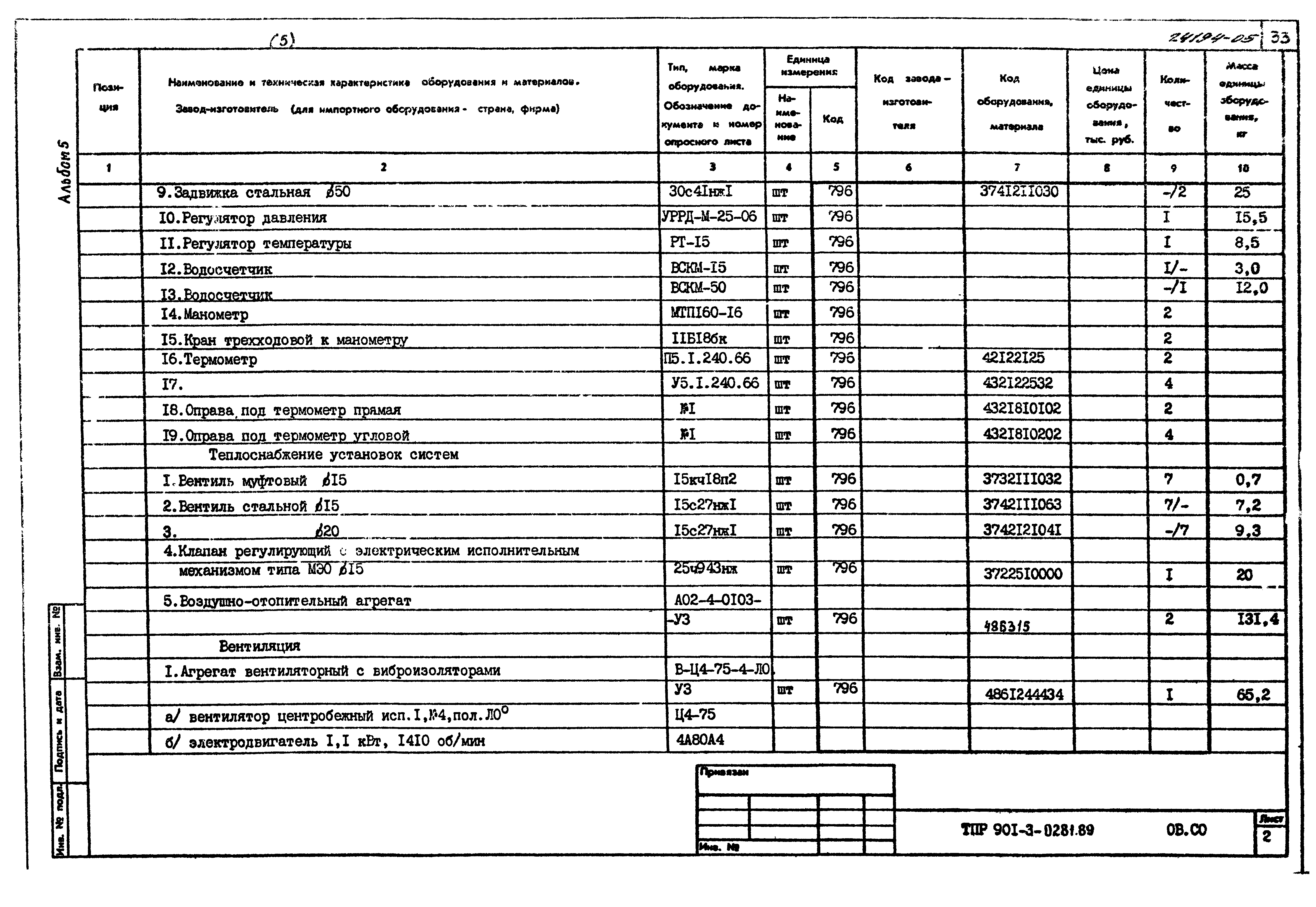 Типовые проектные решения 901-3-0281.89