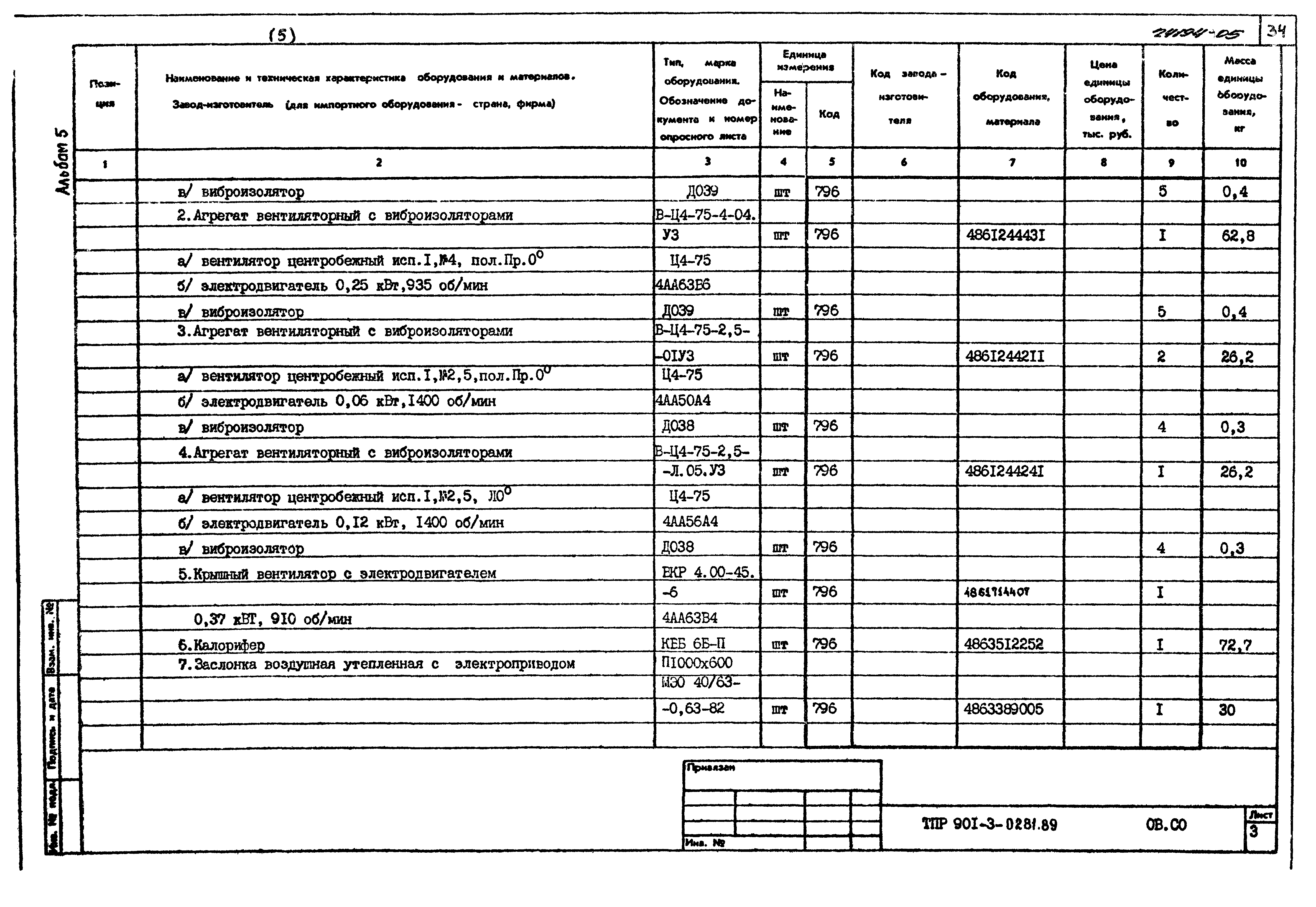 Типовые проектные решения 901-3-0281.89