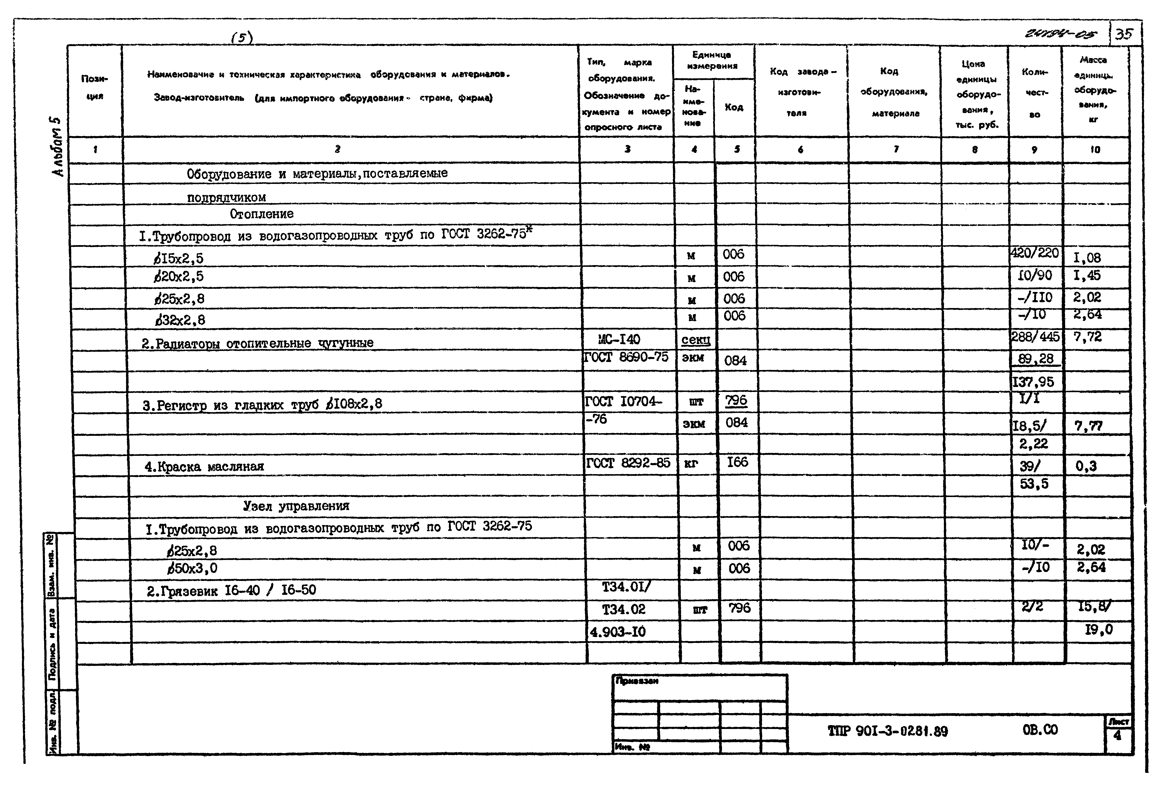 Типовые проектные решения 901-3-0281.89