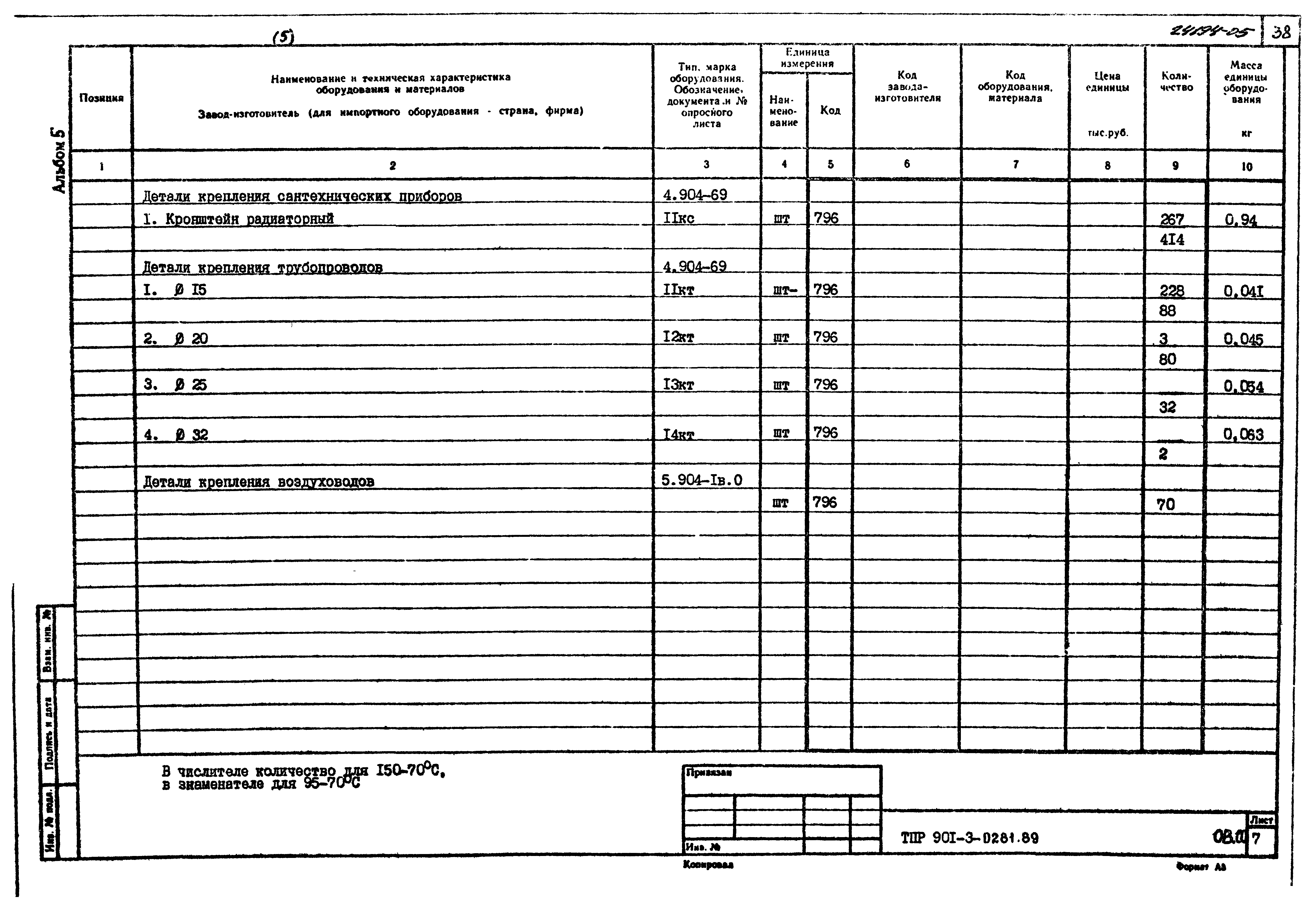 Типовые проектные решения 901-3-0281.89