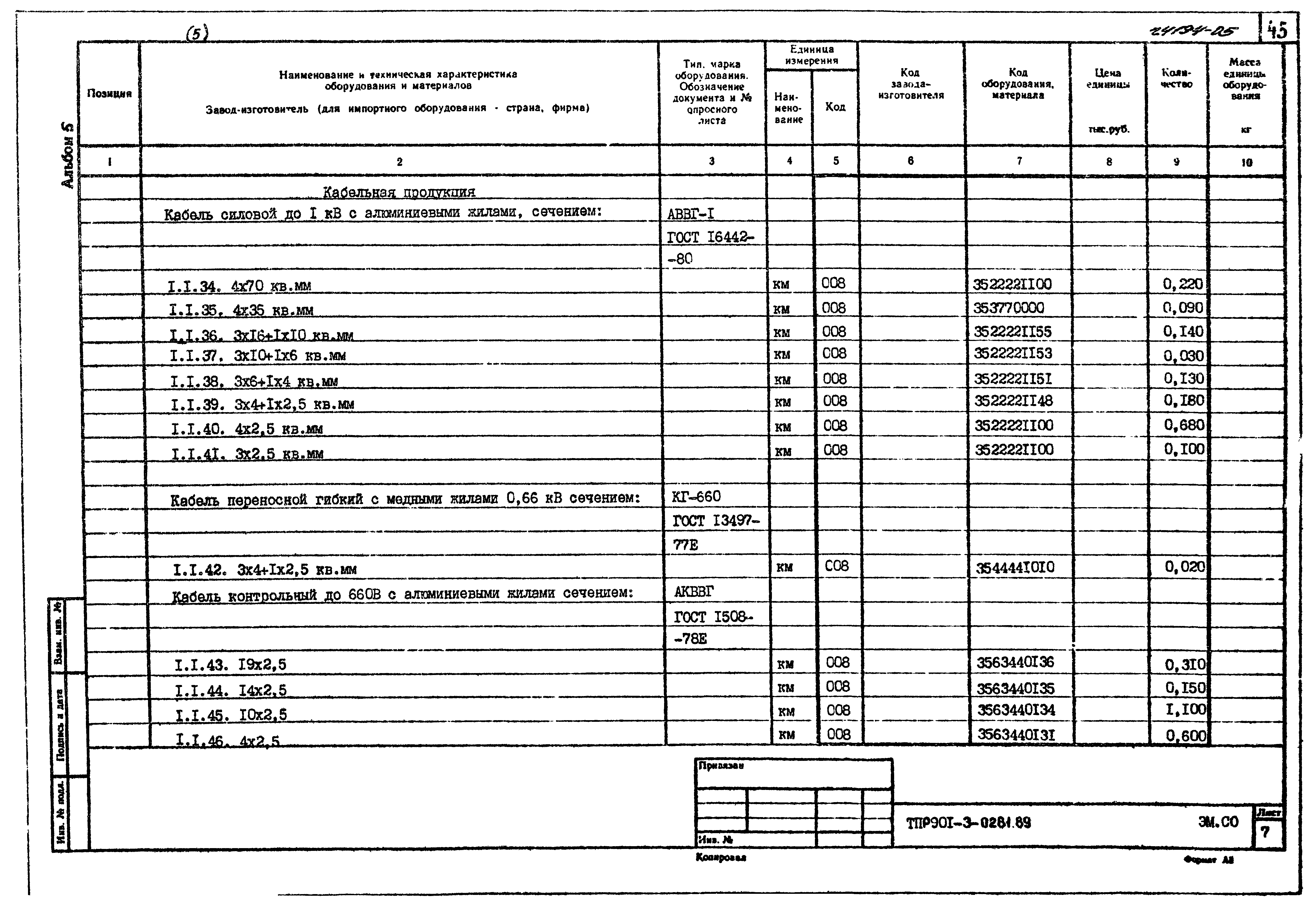 Типовые проектные решения 901-3-0281.89