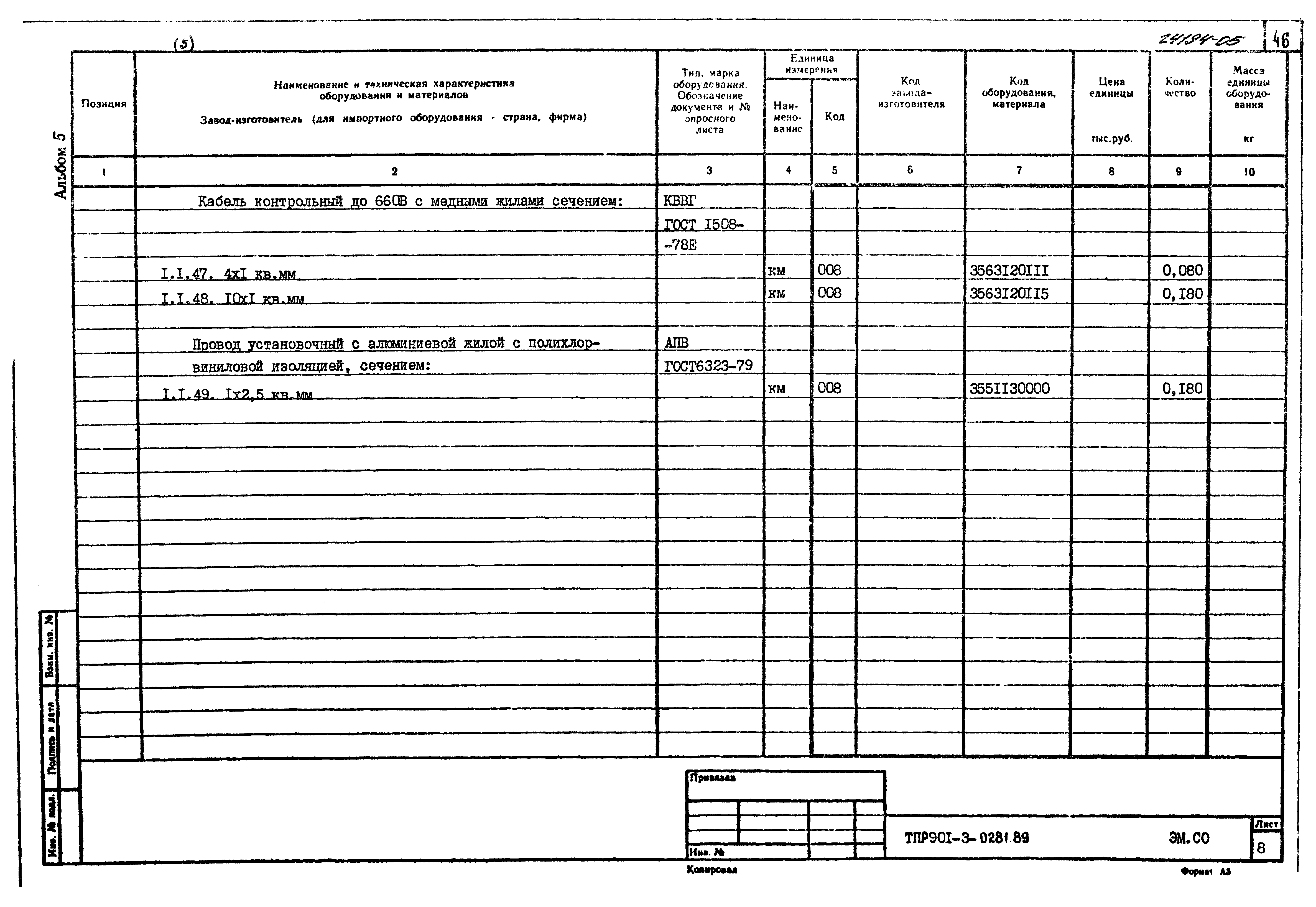 Типовые проектные решения 901-3-0281.89