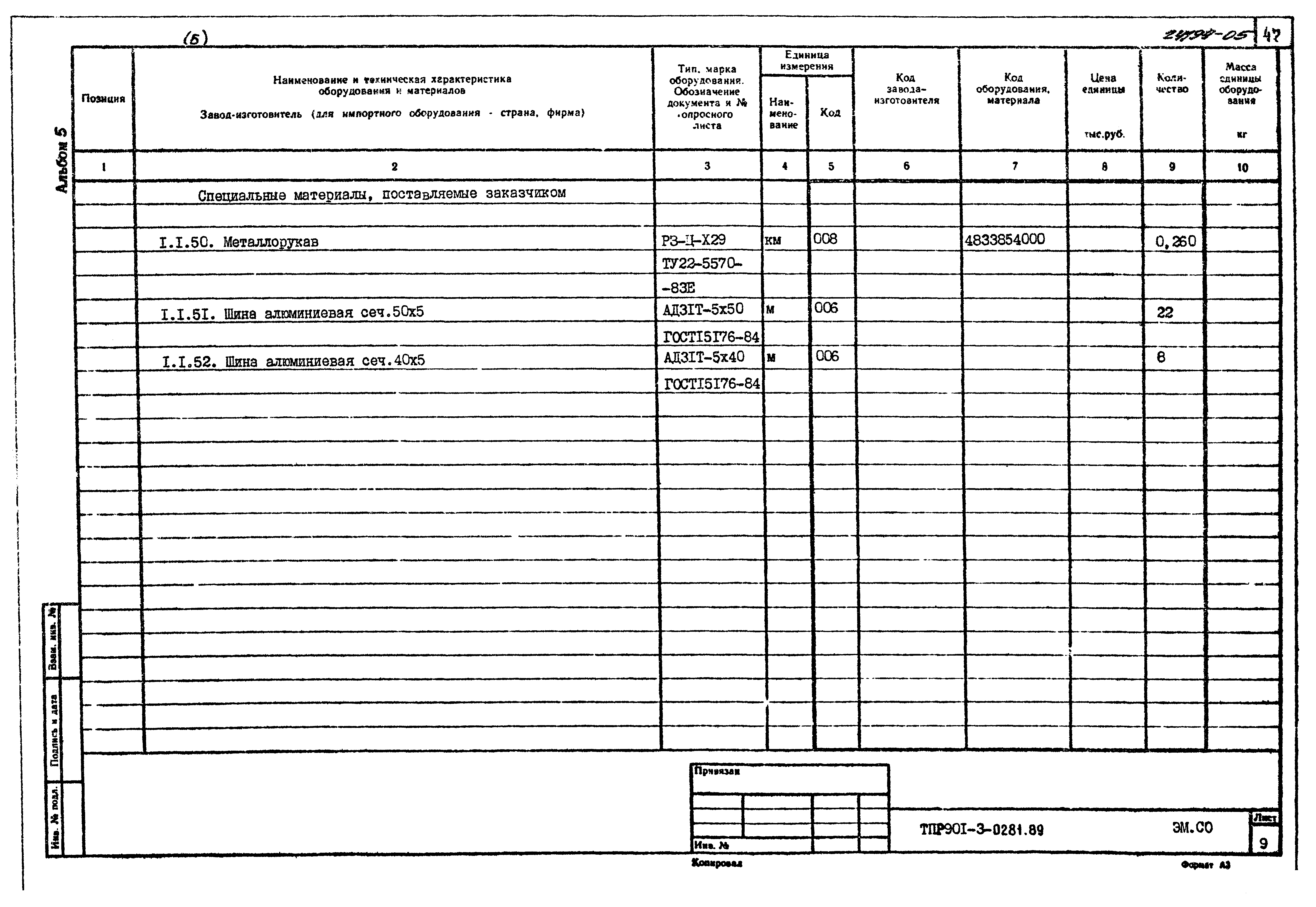 Типовые проектные решения 901-3-0281.89