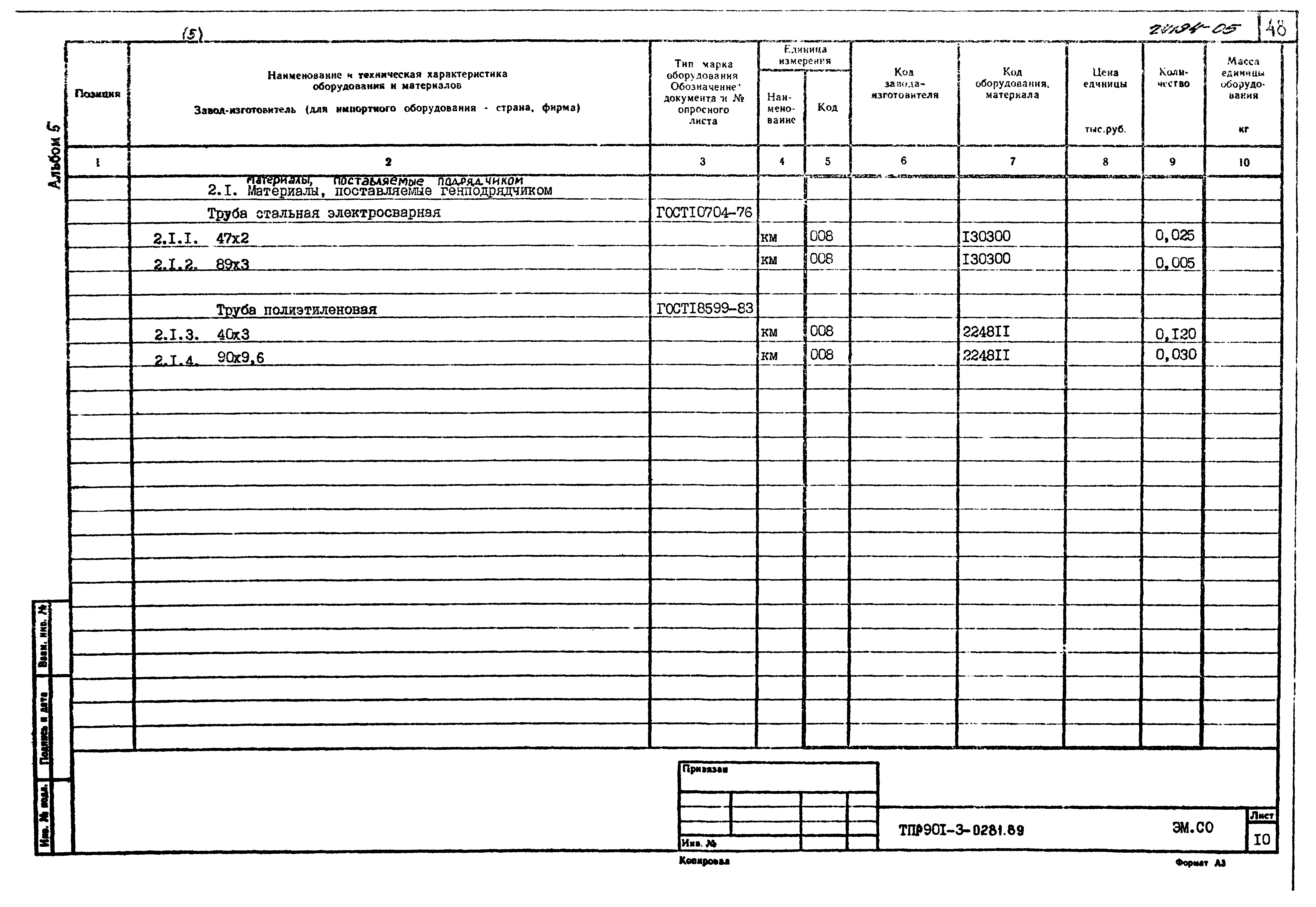 Типовые проектные решения 901-3-0281.89