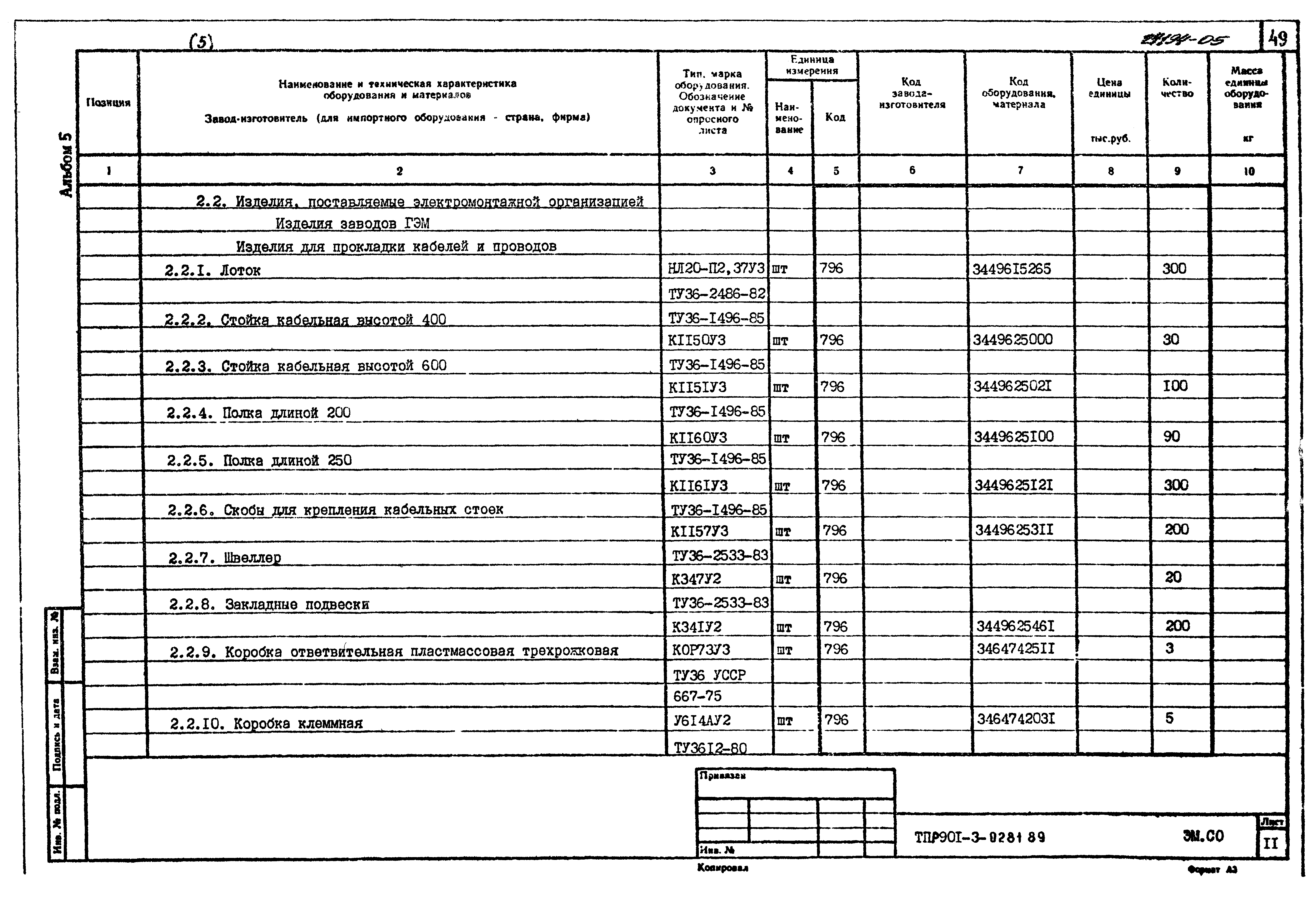Типовые проектные решения 901-3-0281.89