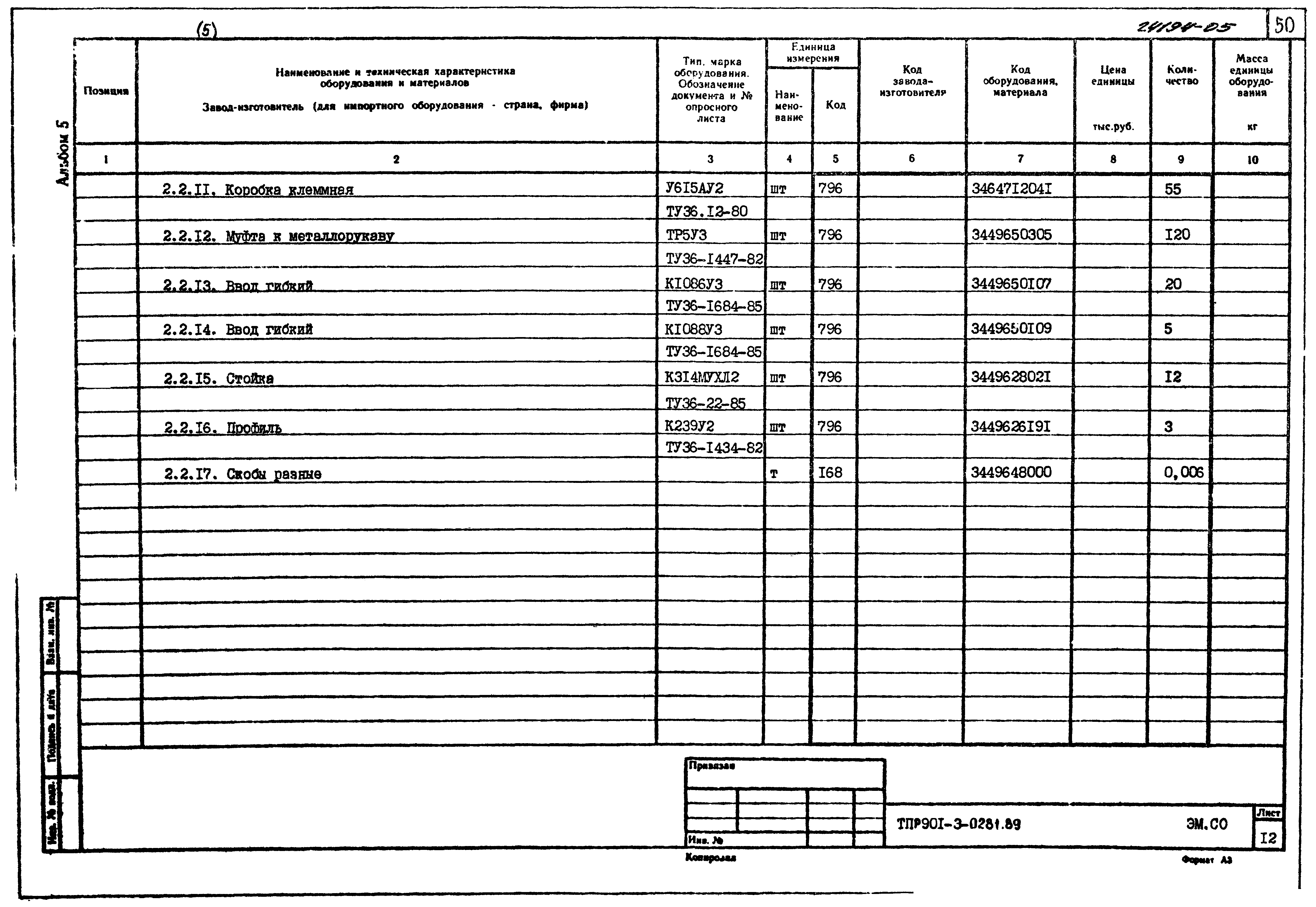 Типовые проектные решения 901-3-0281.89