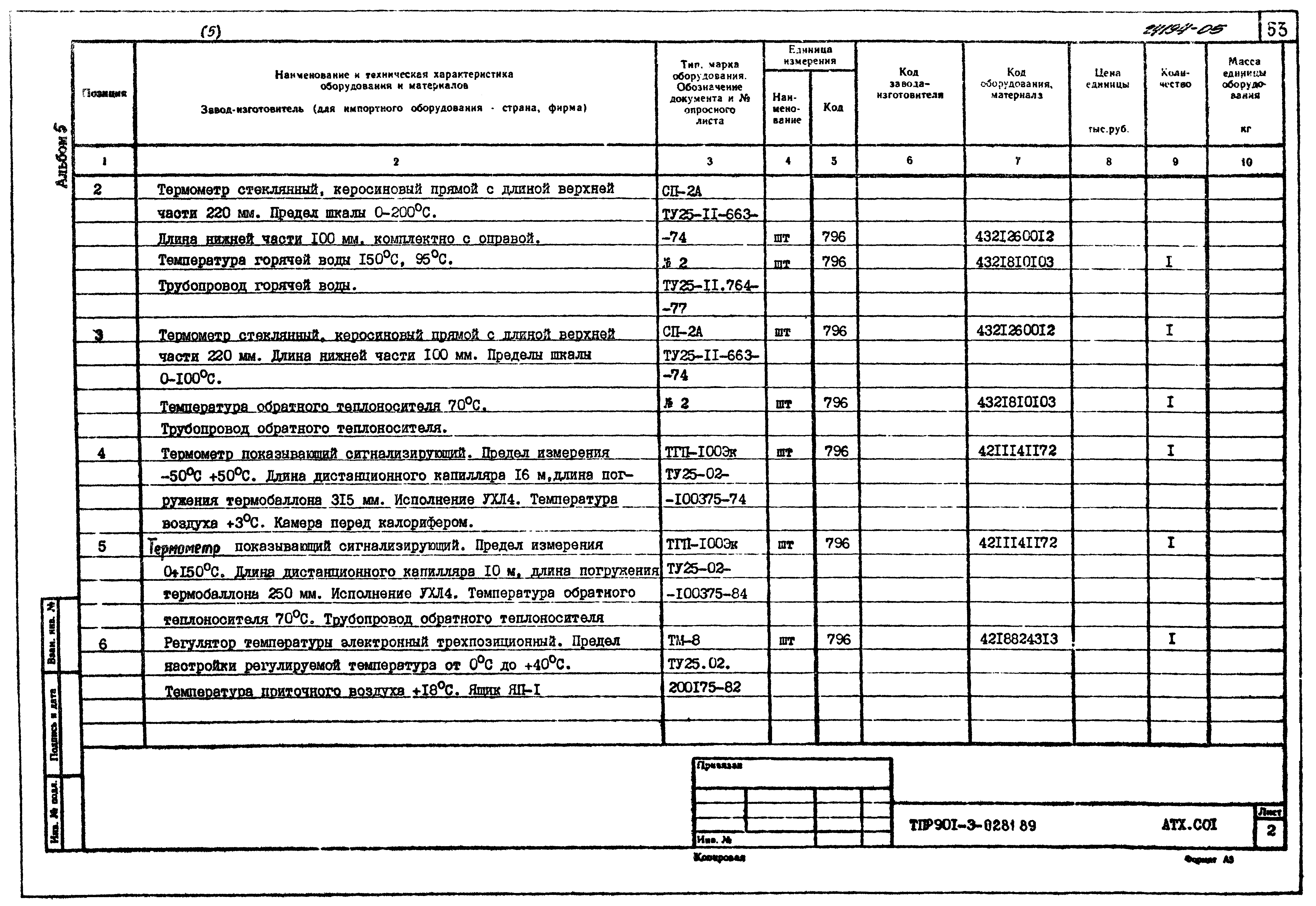Типовые проектные решения 901-3-0281.89