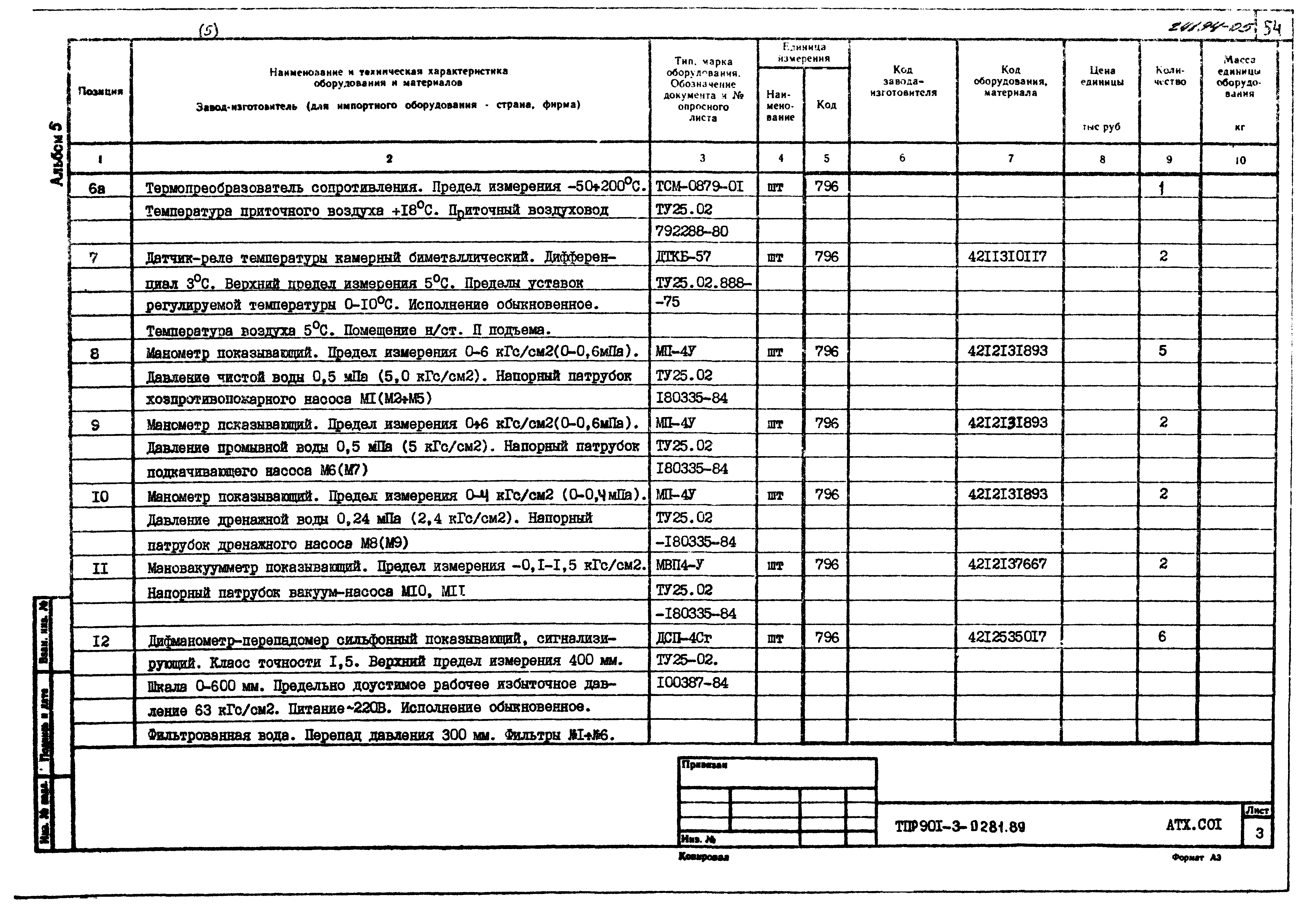 Типовые проектные решения 901-3-0281.89