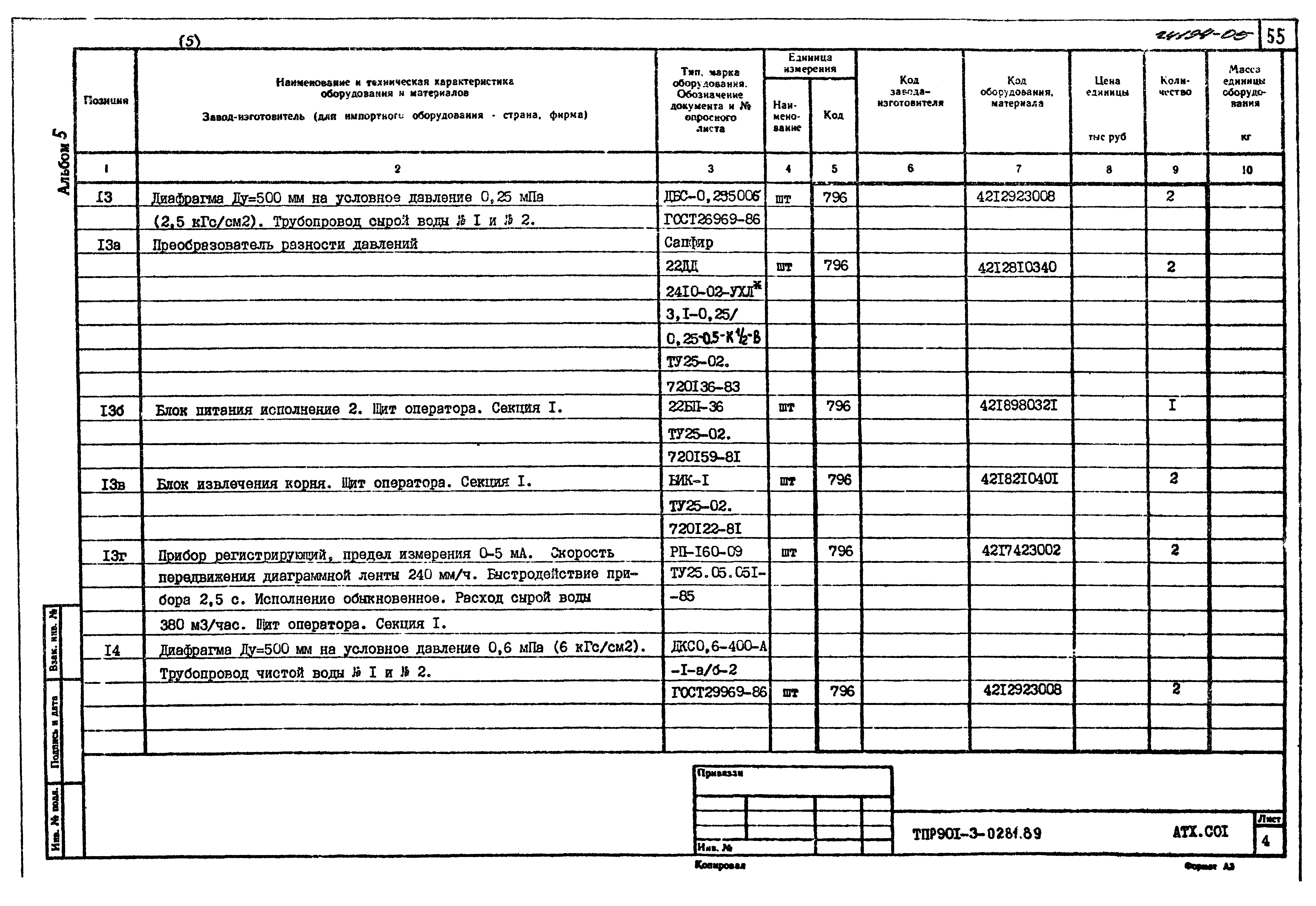 Типовые проектные решения 901-3-0281.89