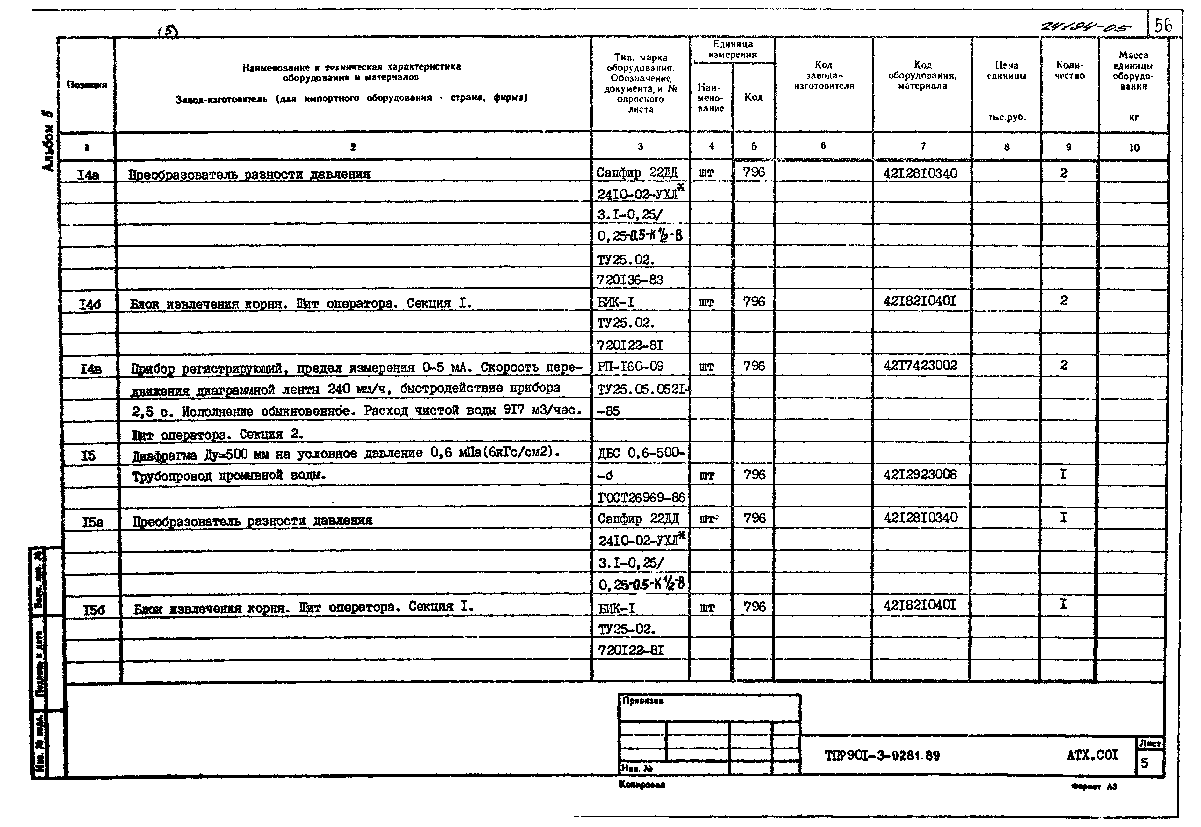 Типовые проектные решения 901-3-0281.89