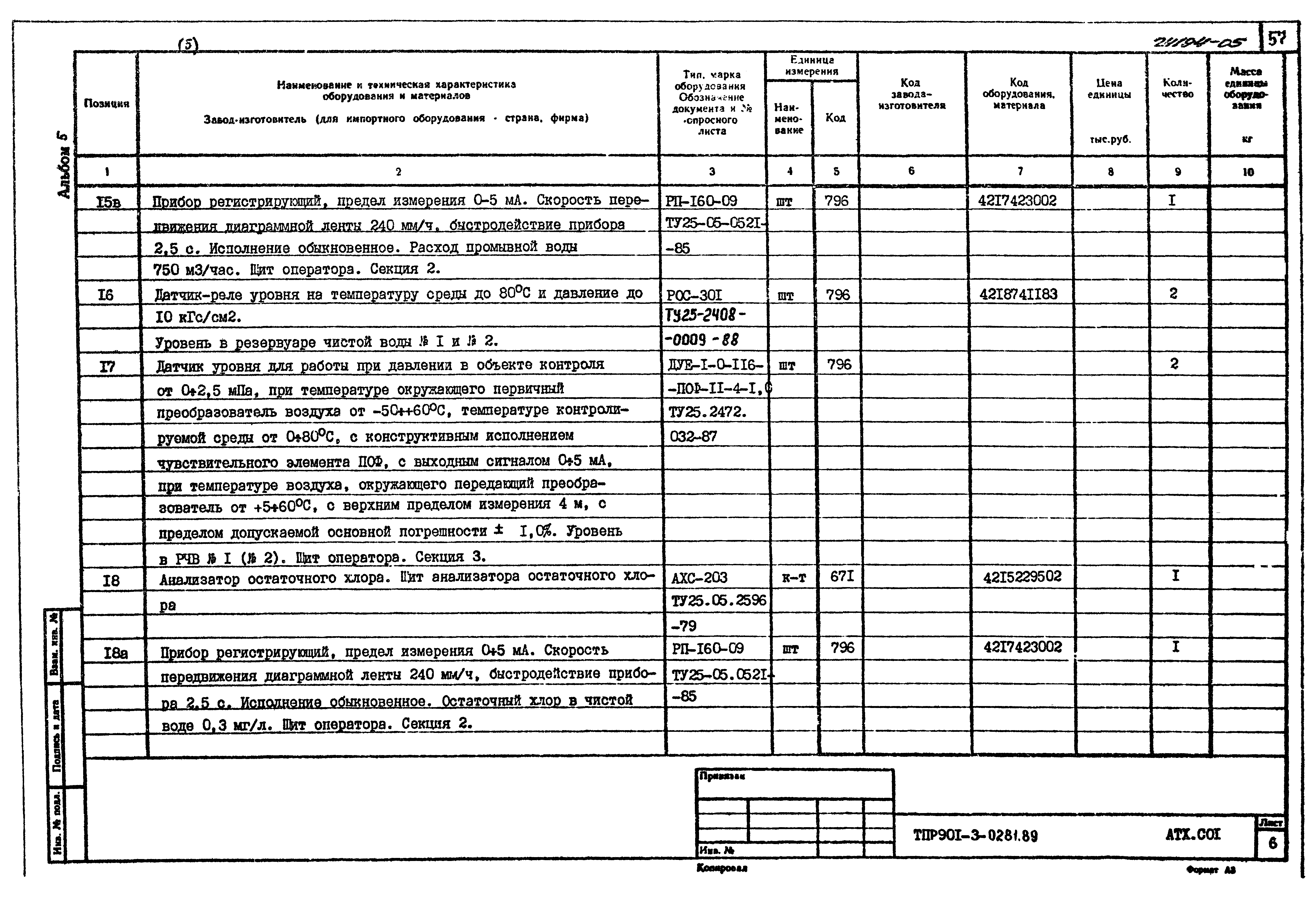 Типовые проектные решения 901-3-0281.89