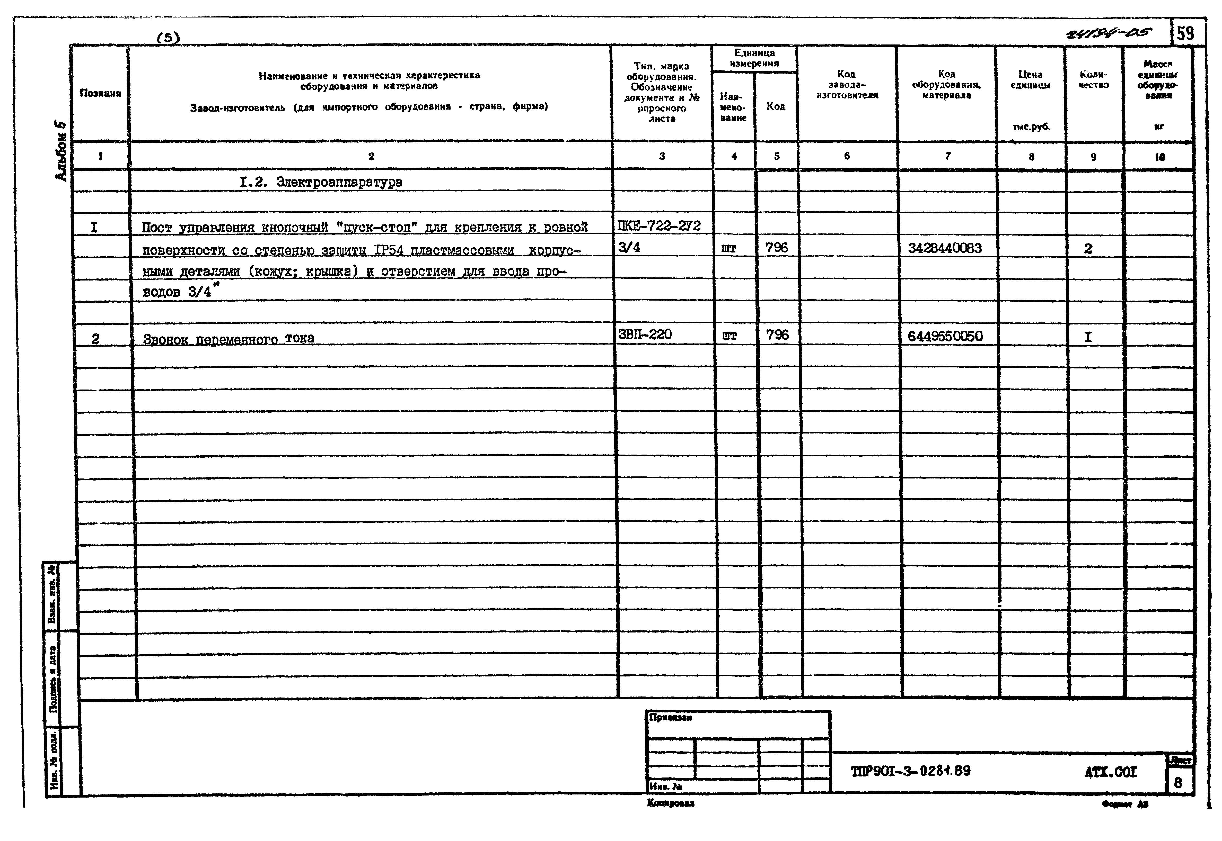 Типовые проектные решения 901-3-0281.89