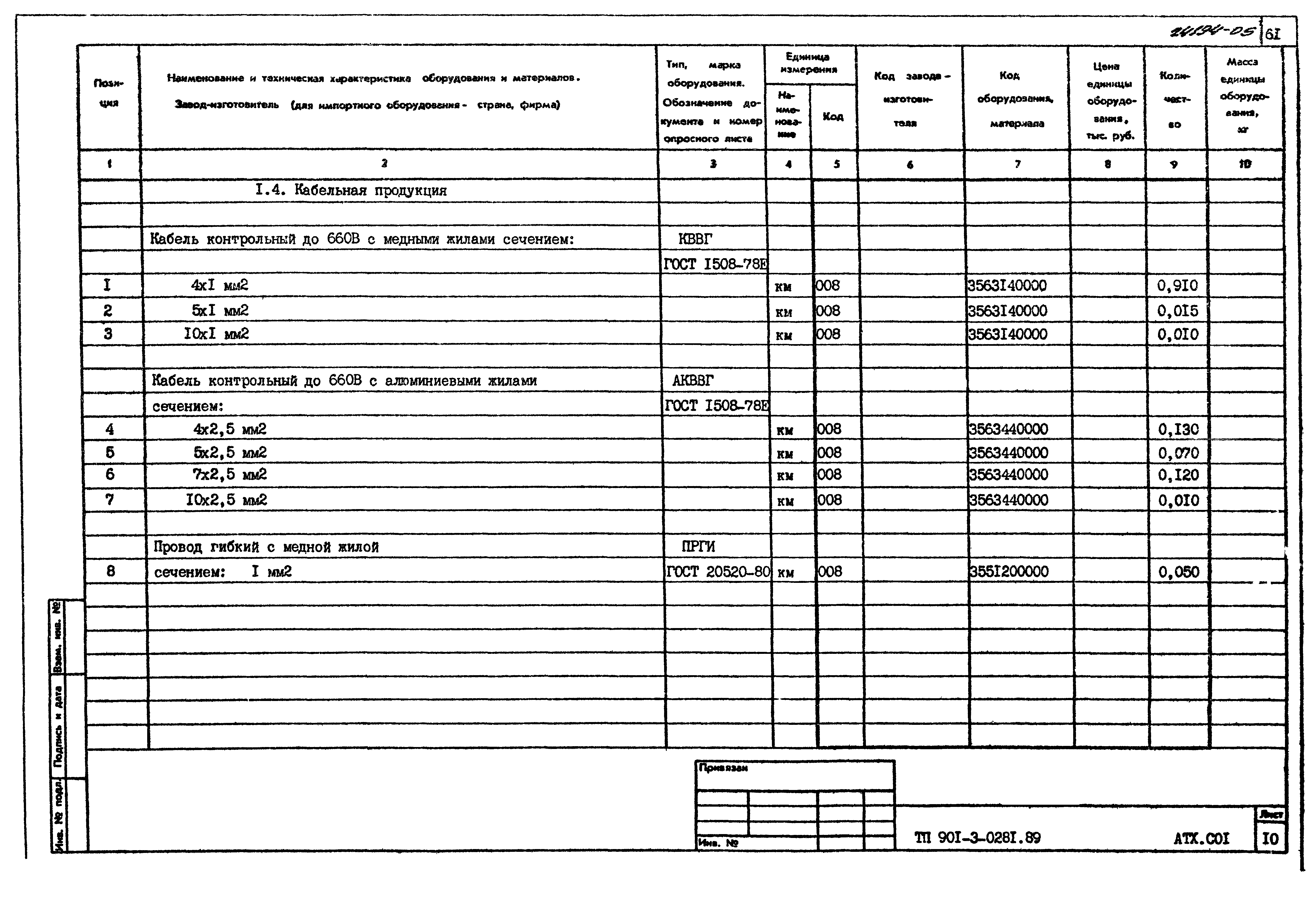 Типовые проектные решения 901-3-0281.89