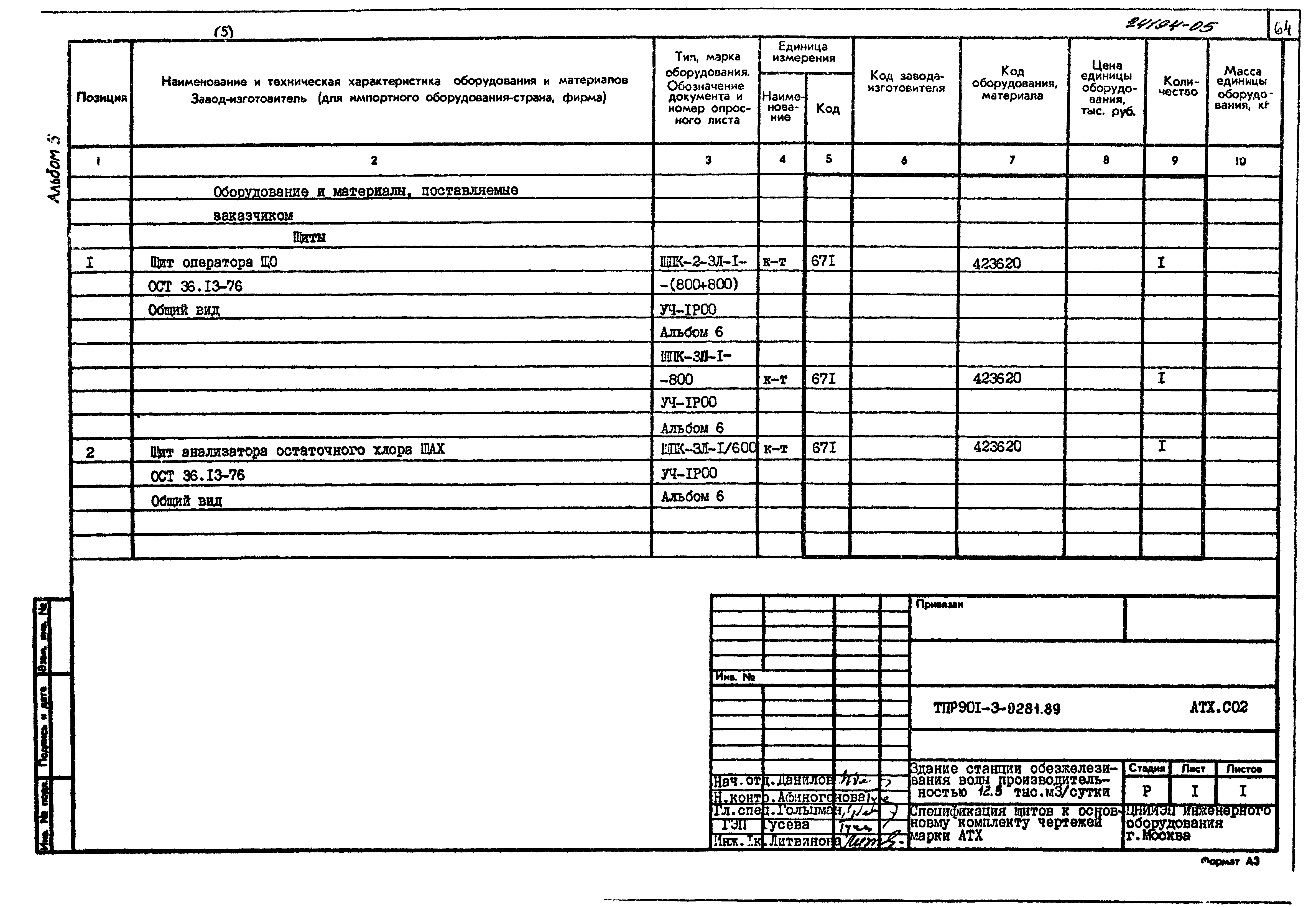 Типовые проектные решения 901-3-0281.89