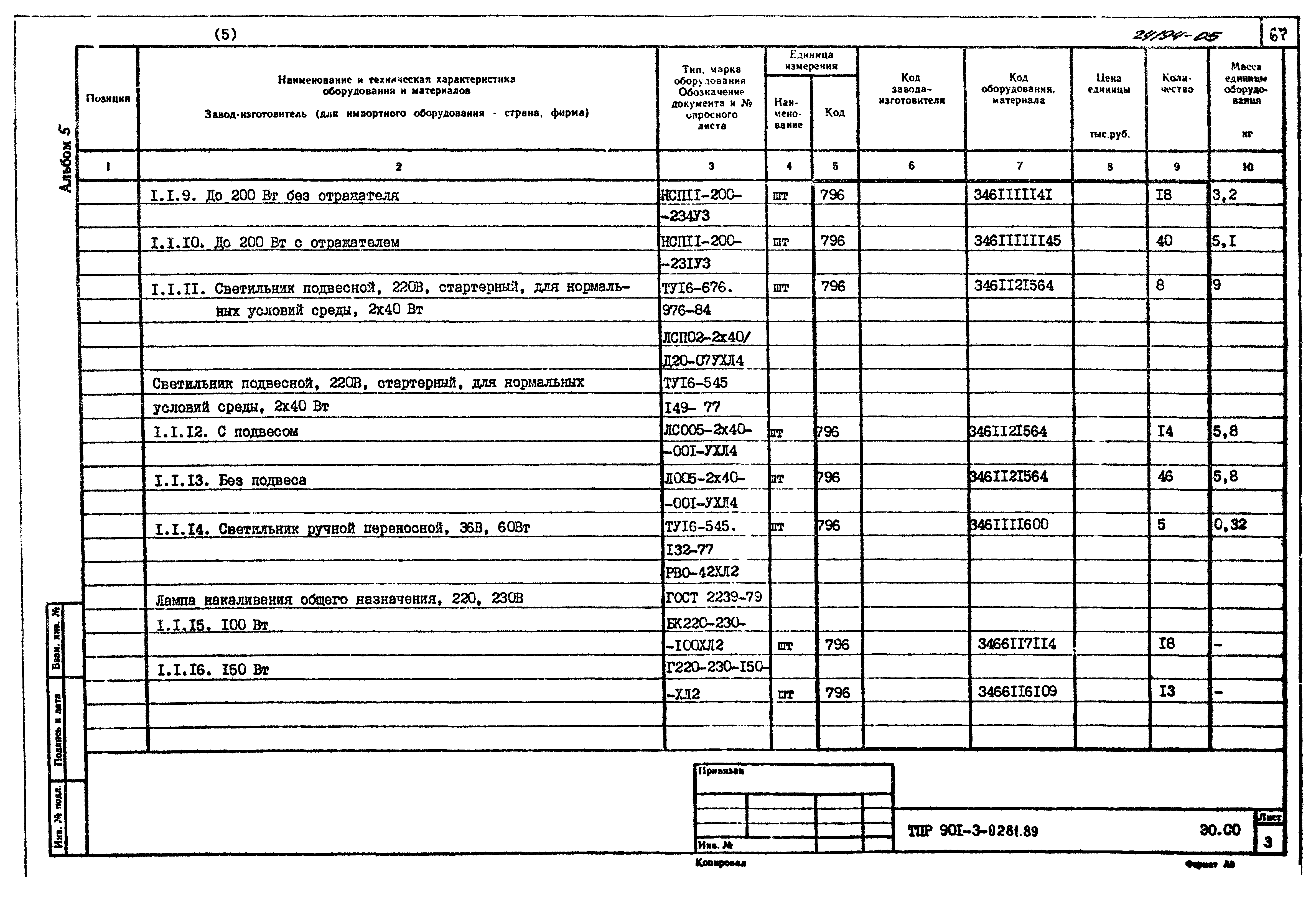 Типовые проектные решения 901-3-0281.89