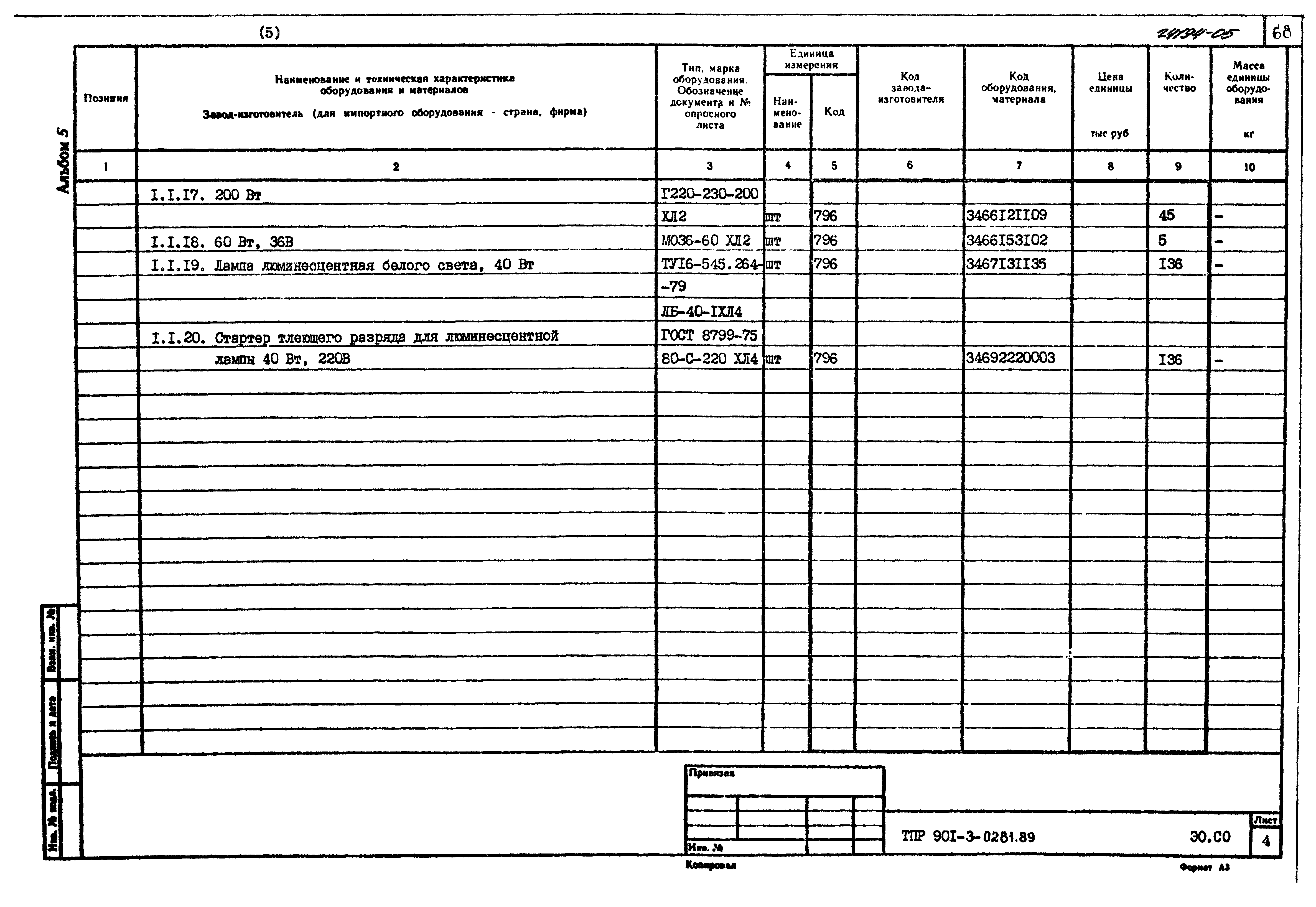 Типовые проектные решения 901-3-0281.89