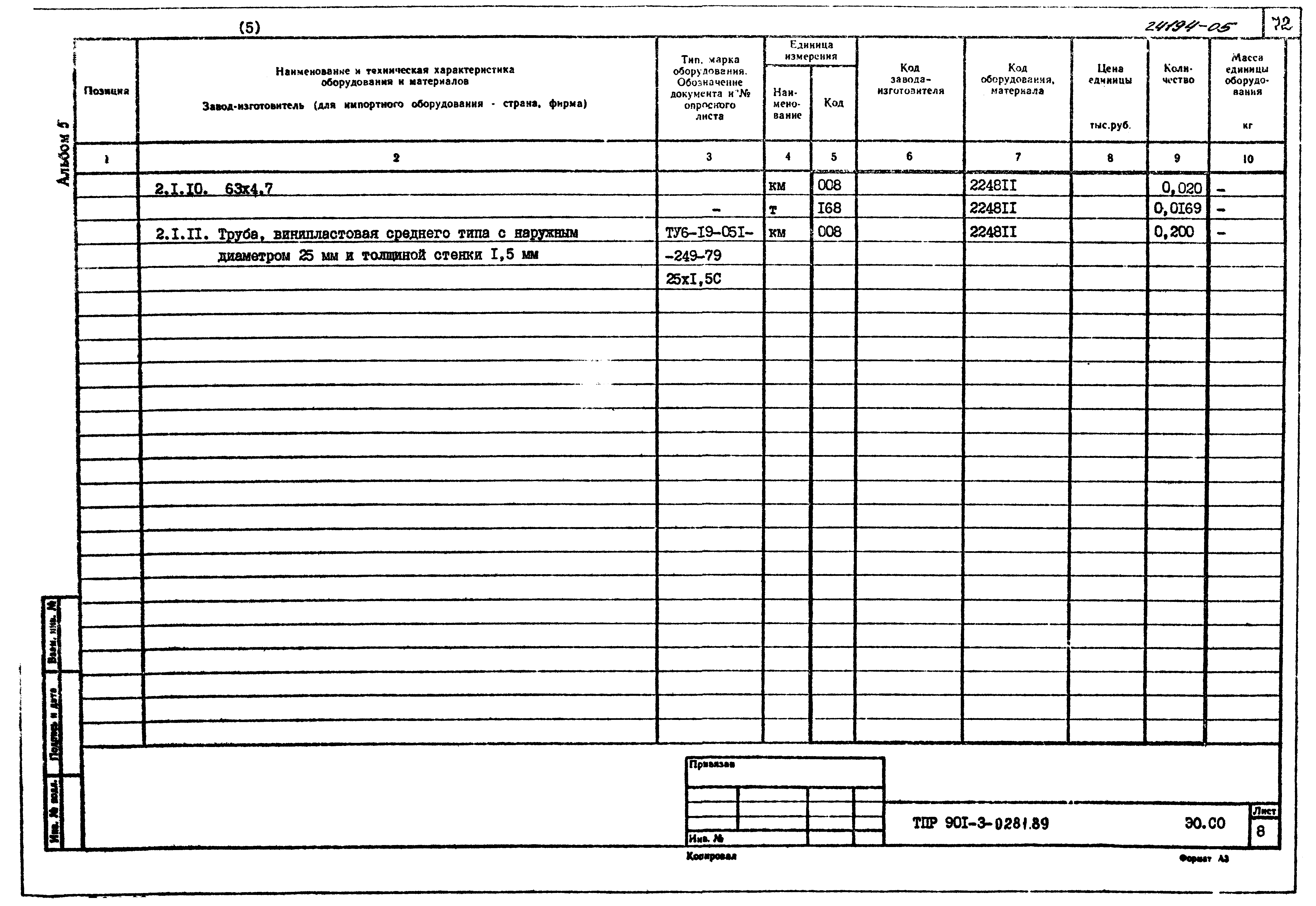 Типовые проектные решения 901-3-0281.89