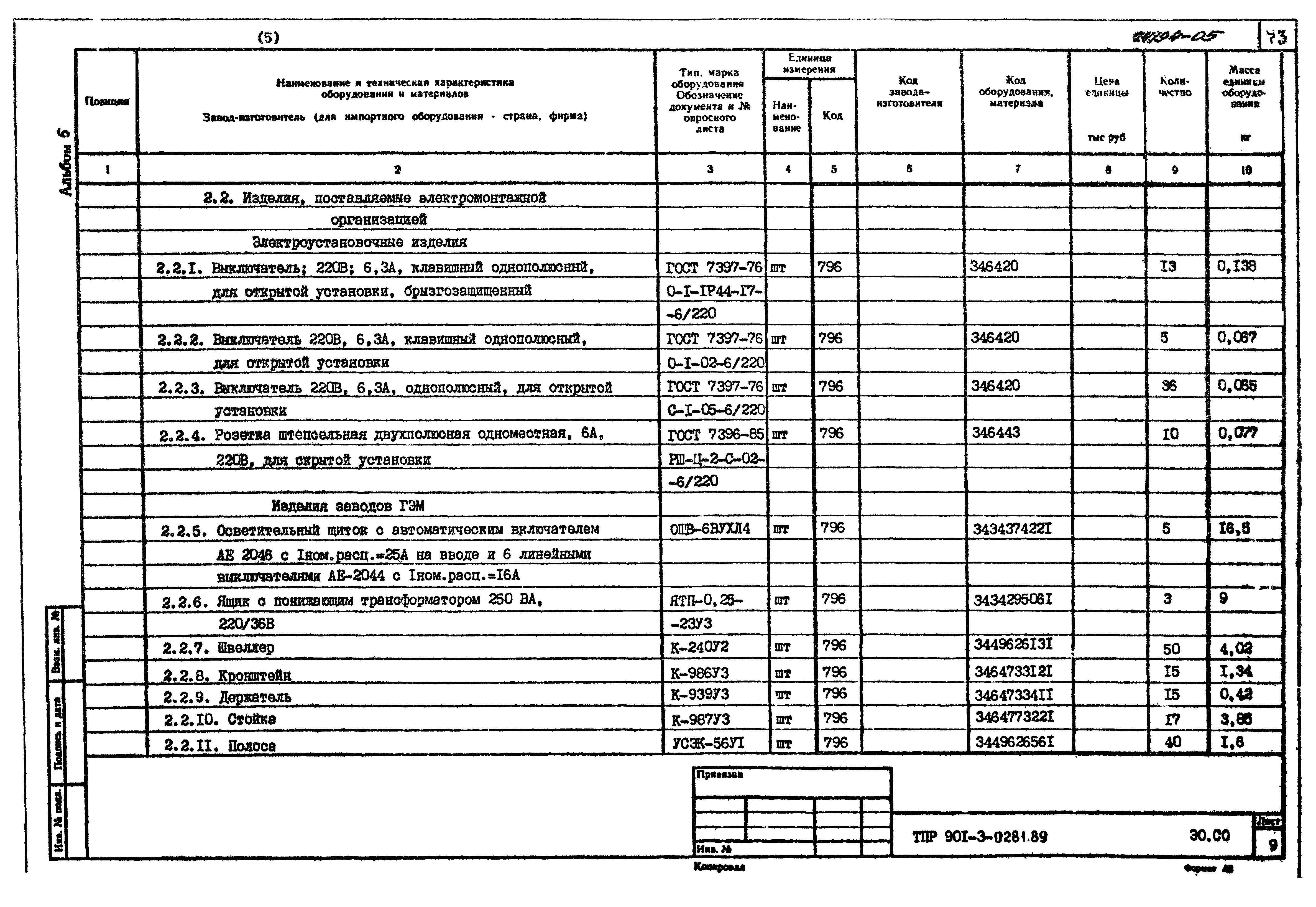 Типовые проектные решения 901-3-0281.89