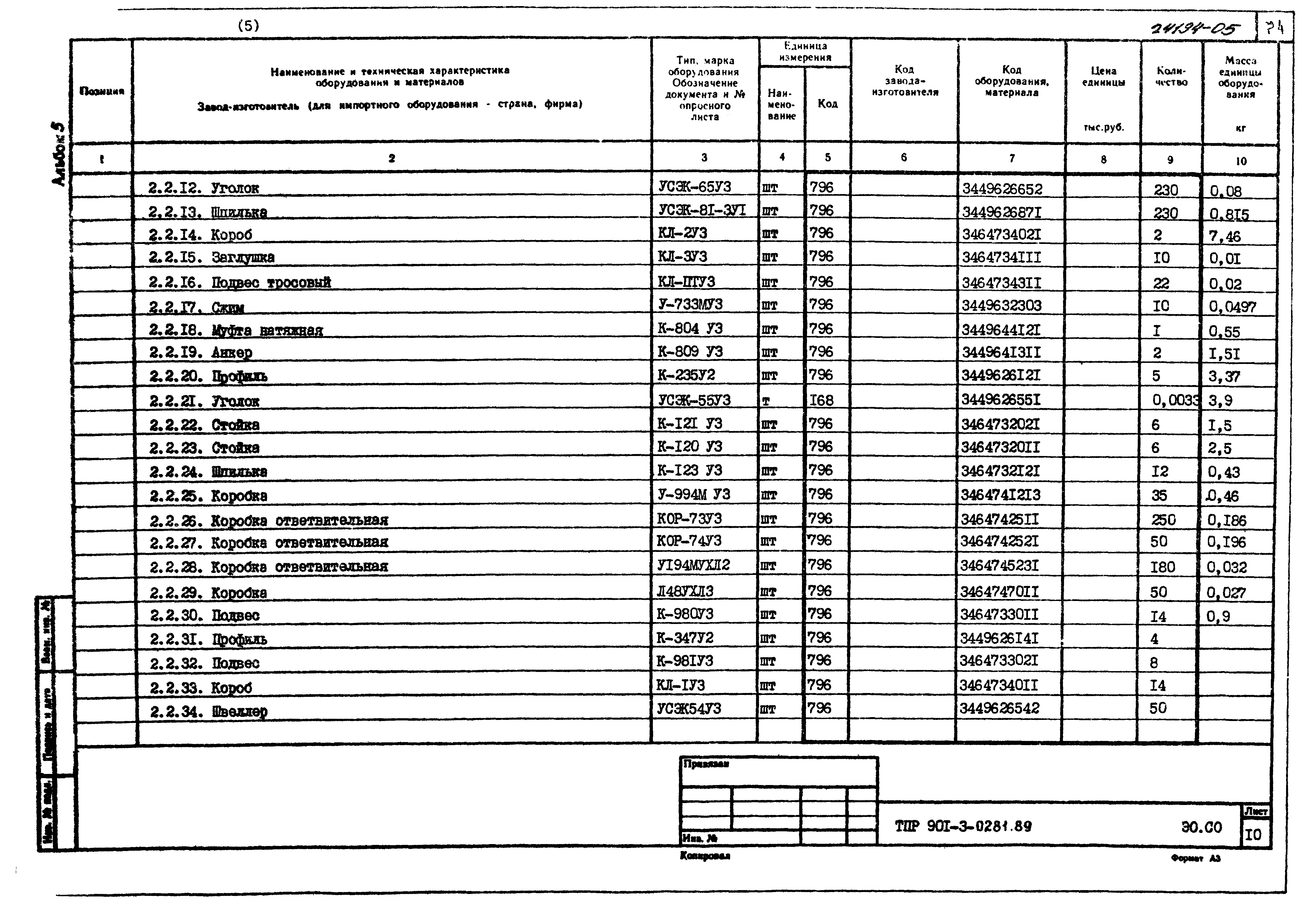 Типовые проектные решения 901-3-0281.89