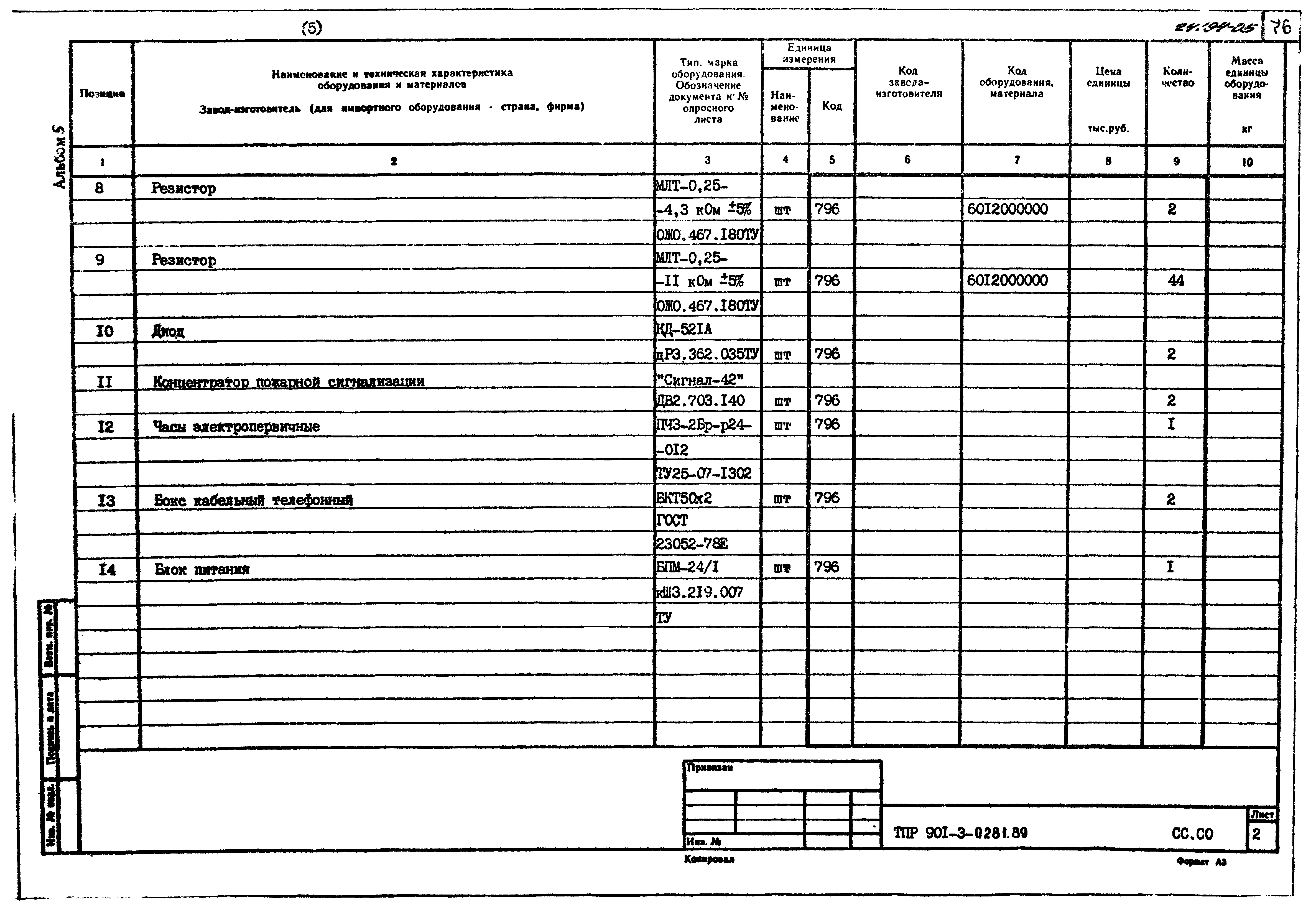 Типовые проектные решения 901-3-0281.89
