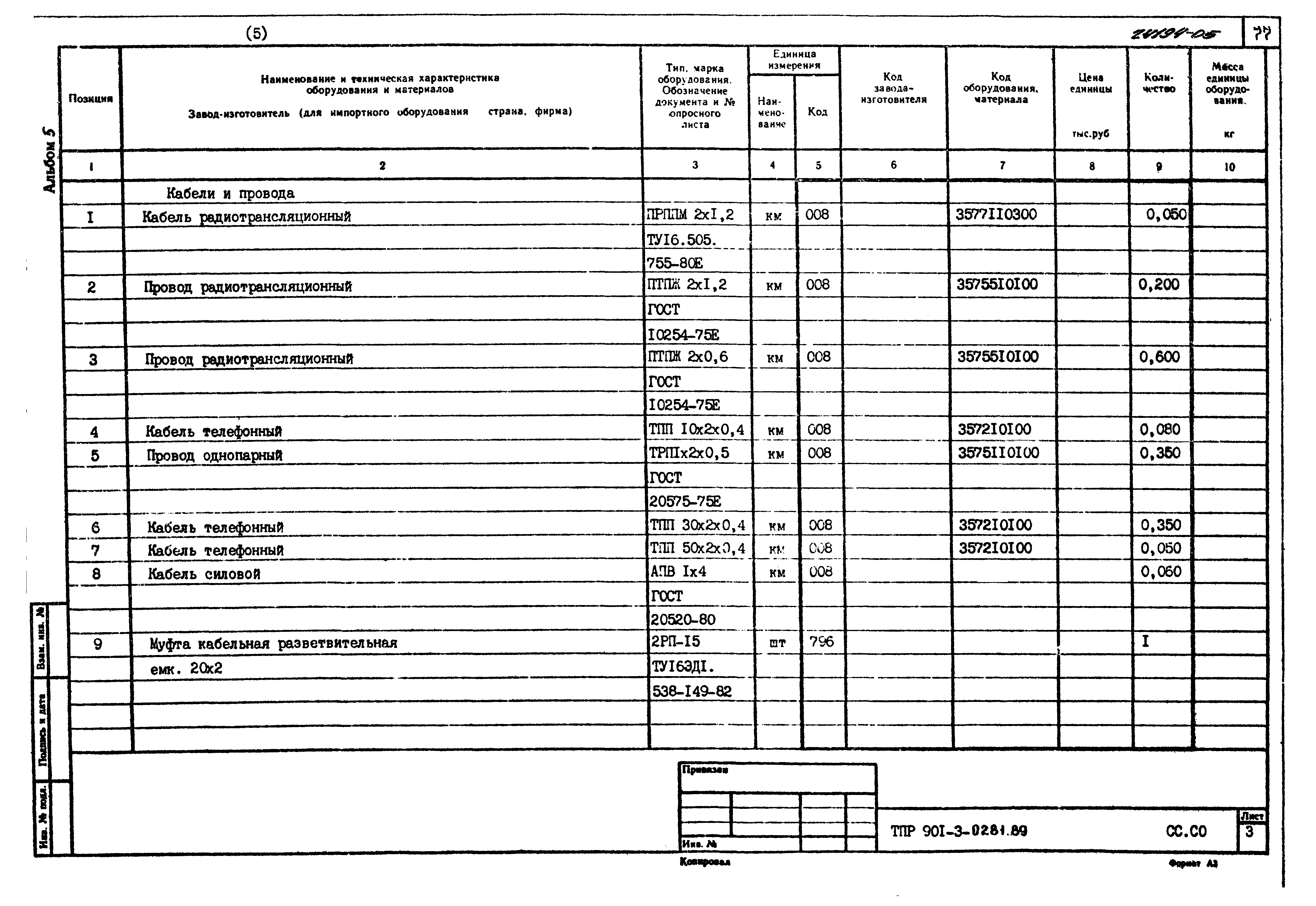 Типовые проектные решения 901-3-0281.89