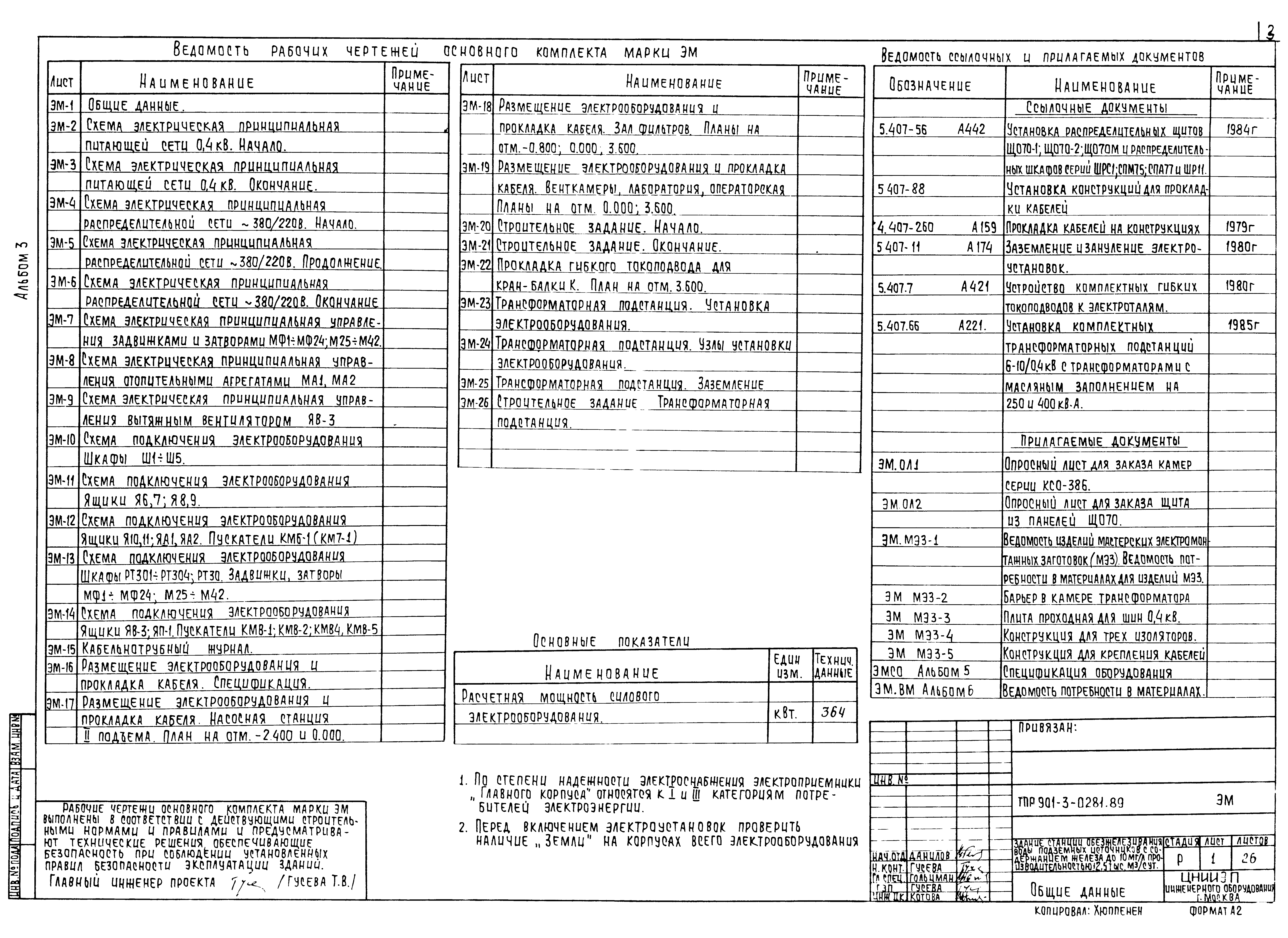 Типовые проектные решения 901-3-0281.89