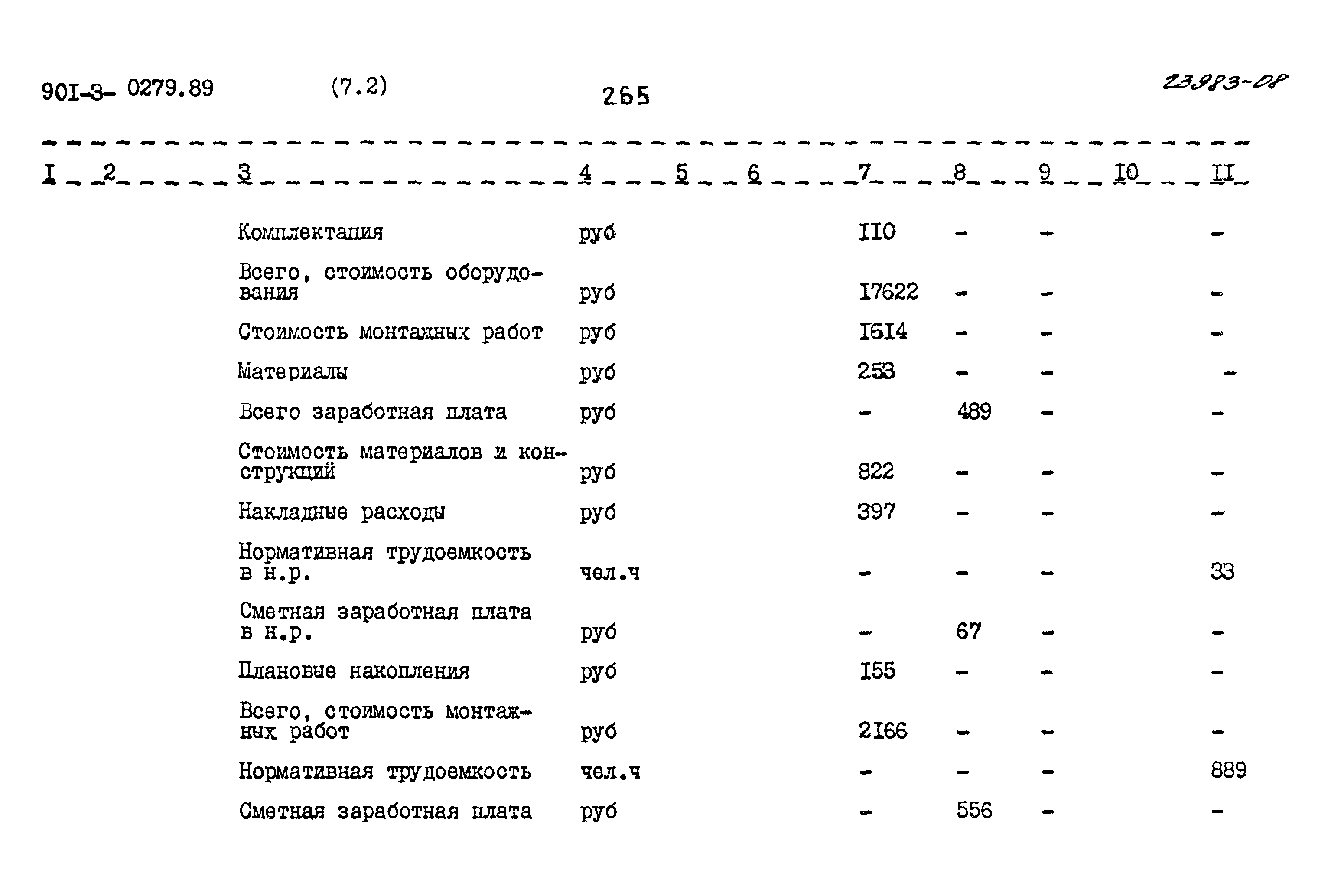 Типовые проектные решения 901-3-0279.89