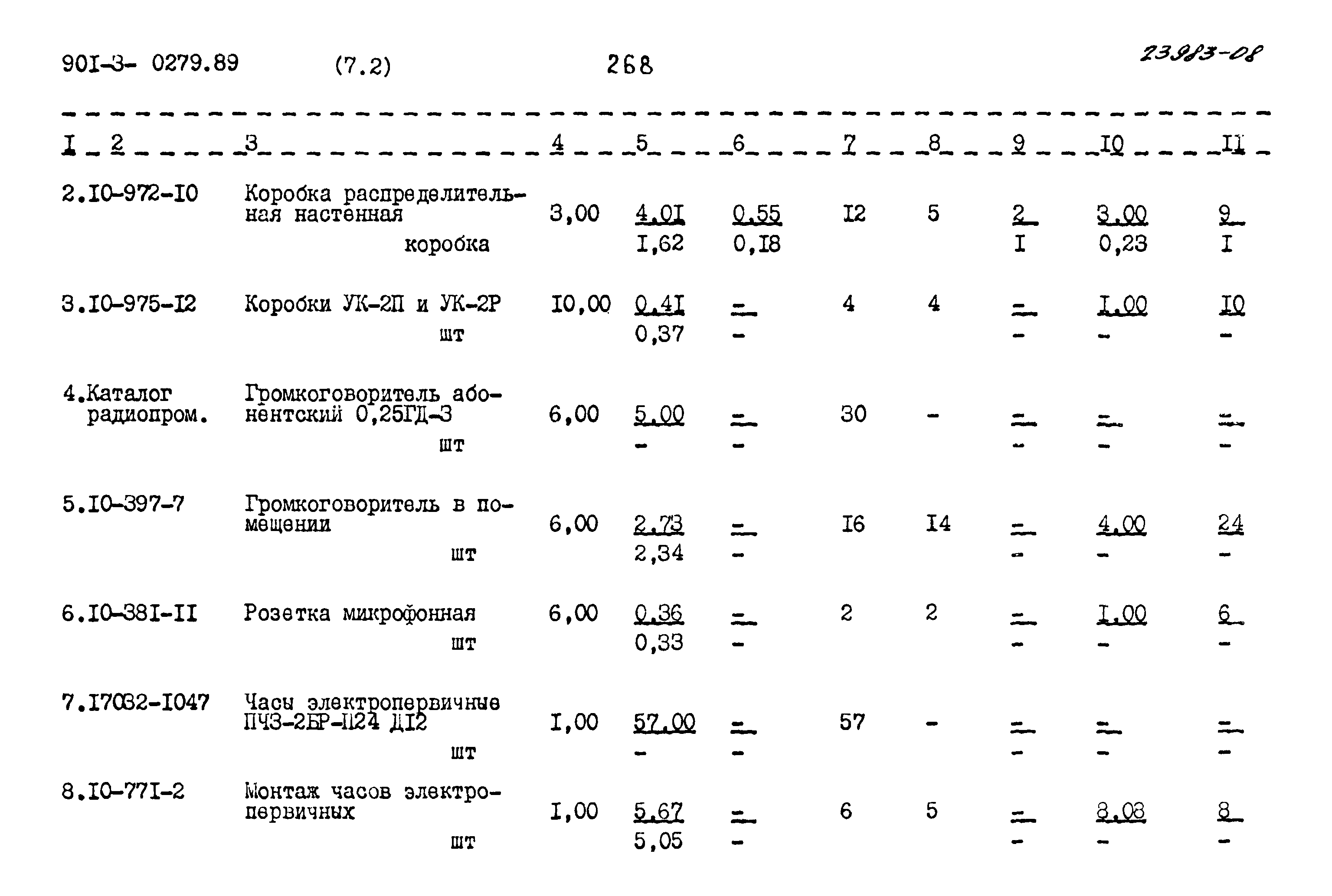 Типовые проектные решения 901-3-0279.89
