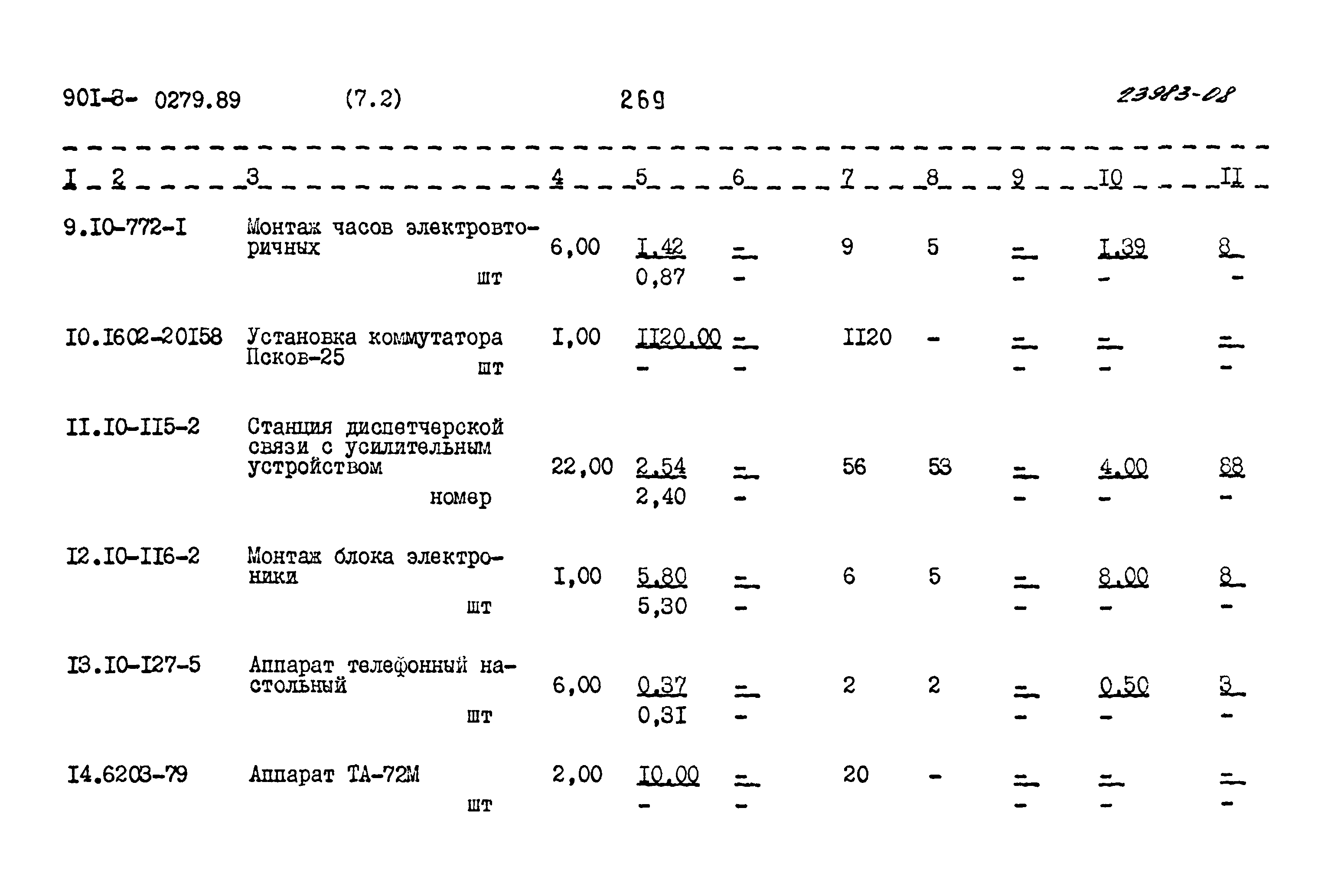 Типовые проектные решения 901-3-0279.89