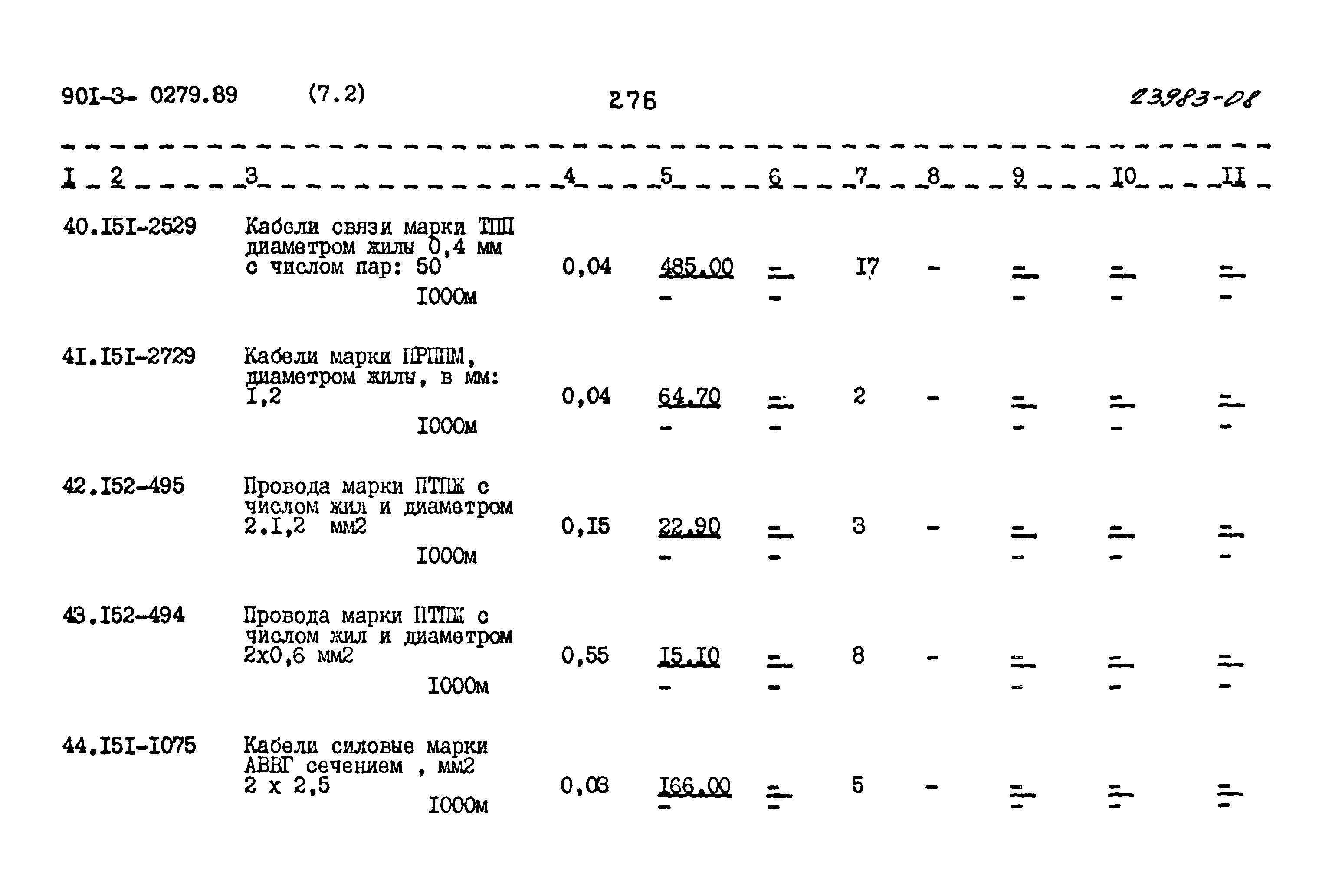 Типовые проектные решения 901-3-0279.89