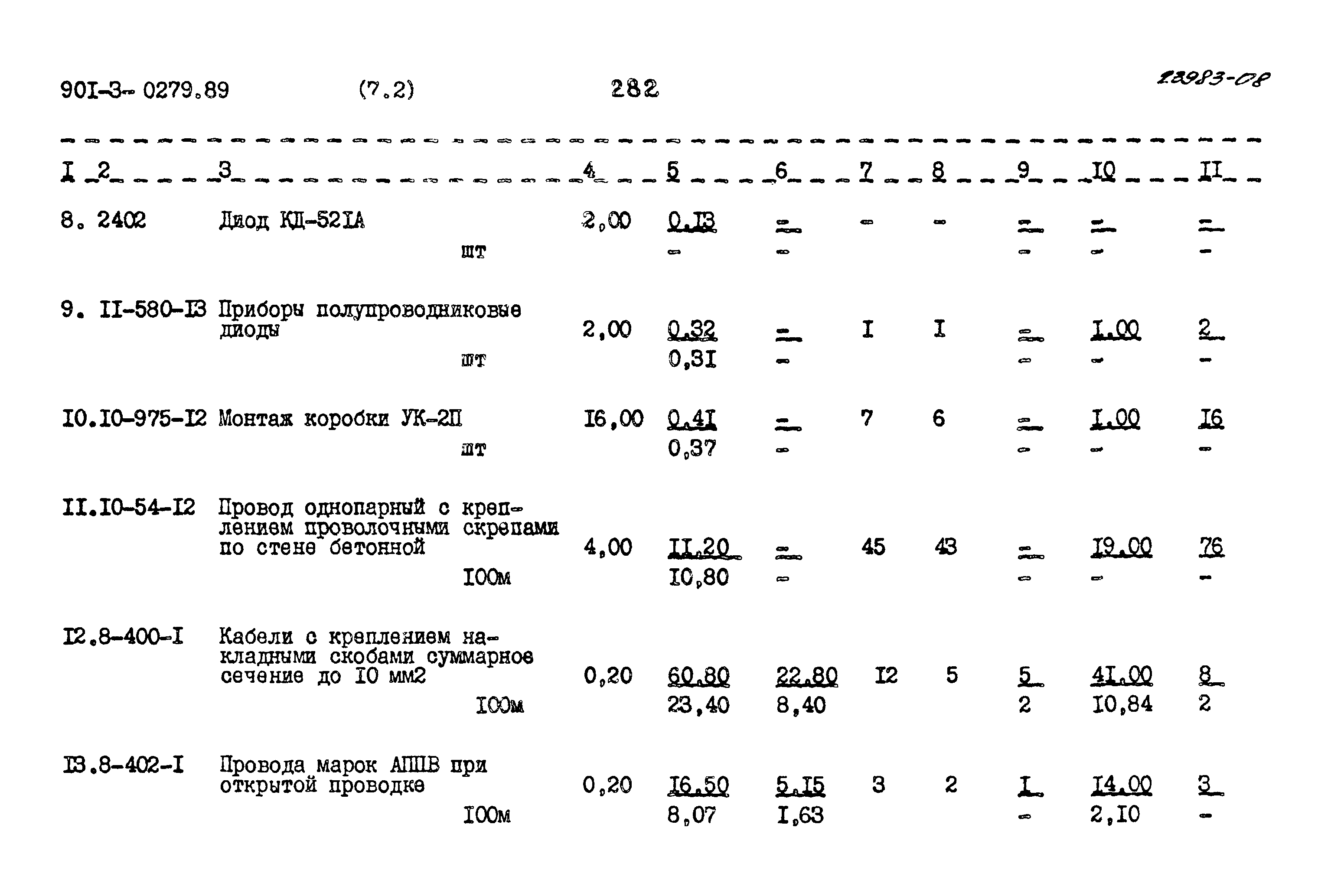 Типовые проектные решения 901-3-0279.89