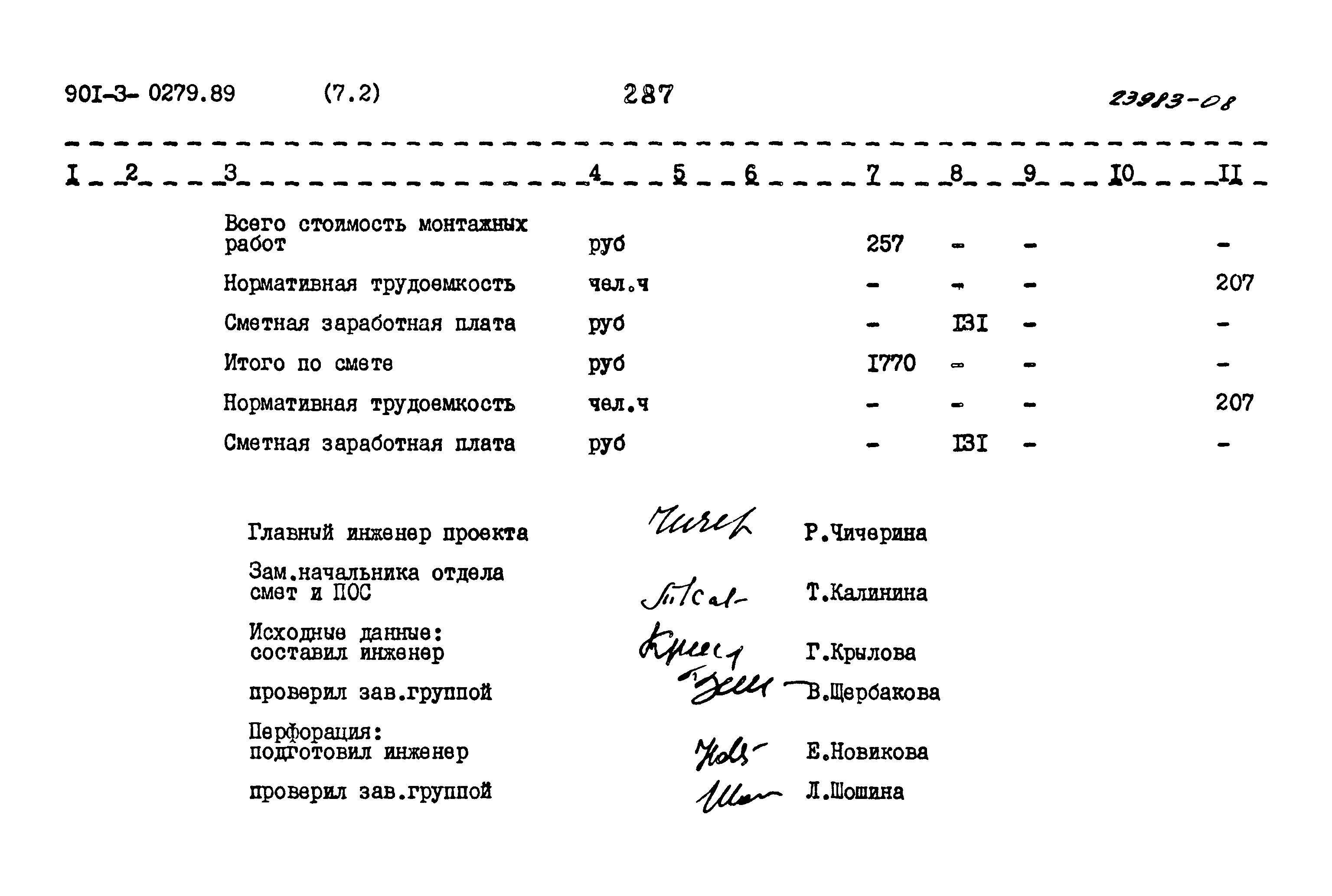 Типовые проектные решения 901-3-0279.89