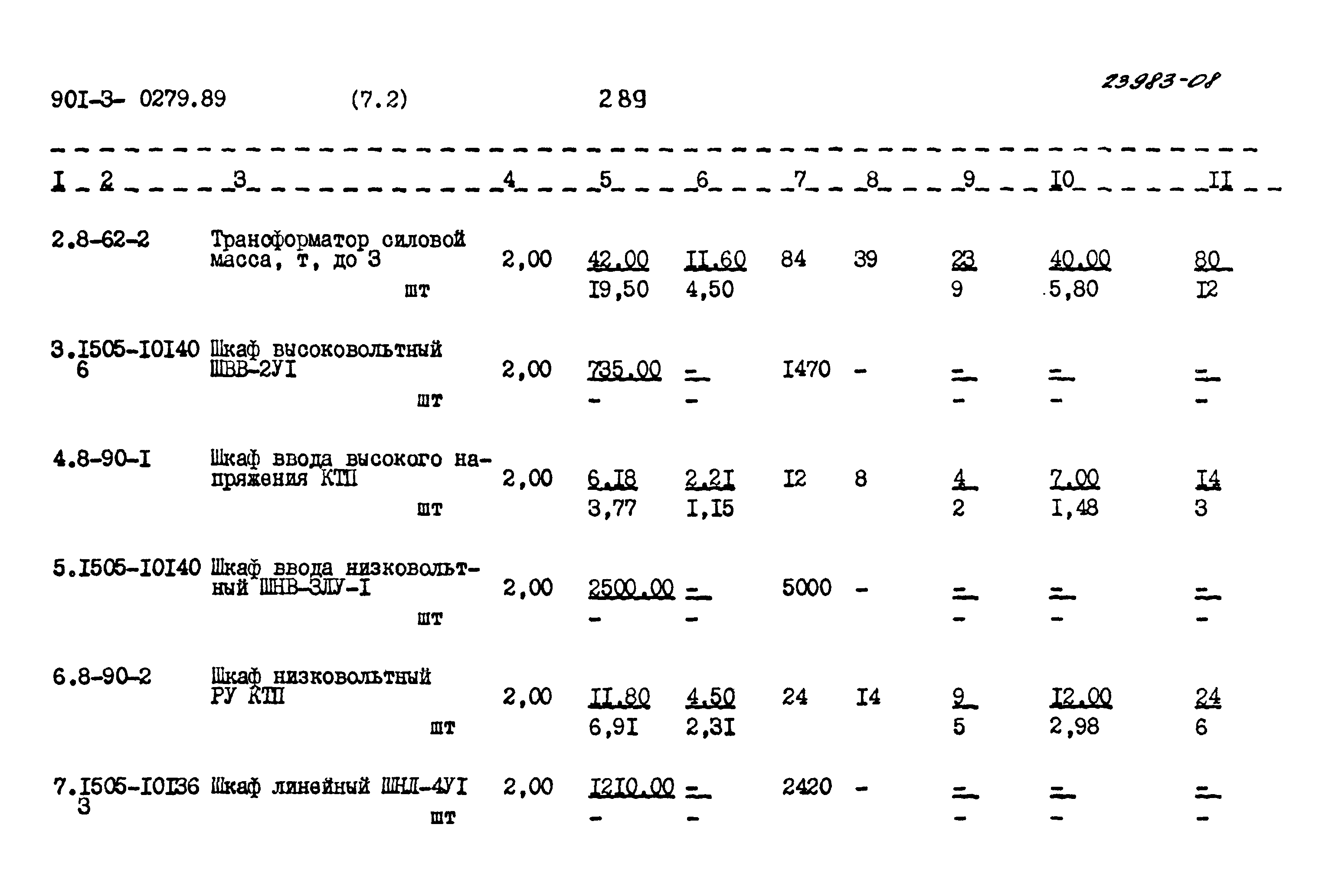 Типовые проектные решения 901-3-0279.89