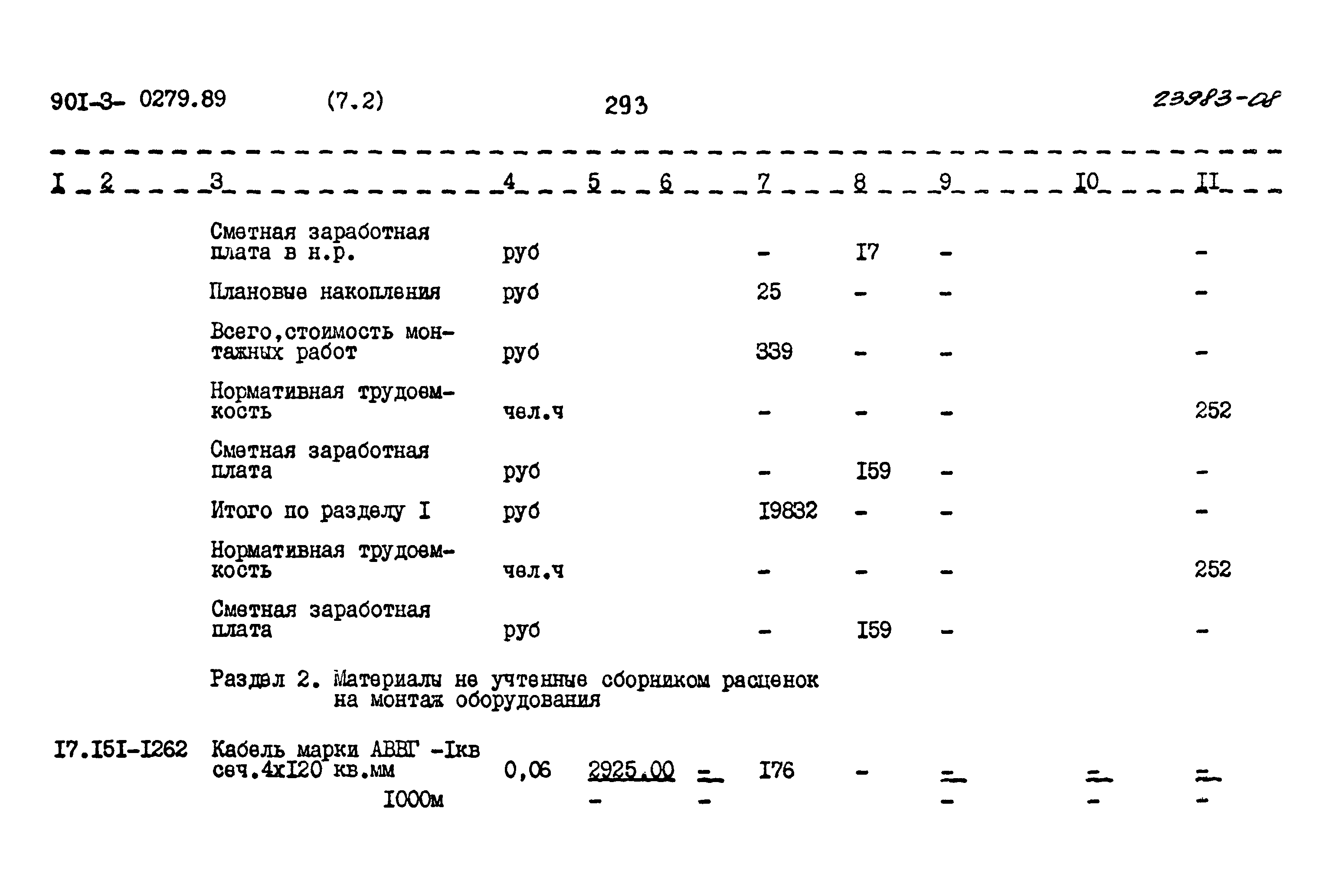 Типовые проектные решения 901-3-0279.89