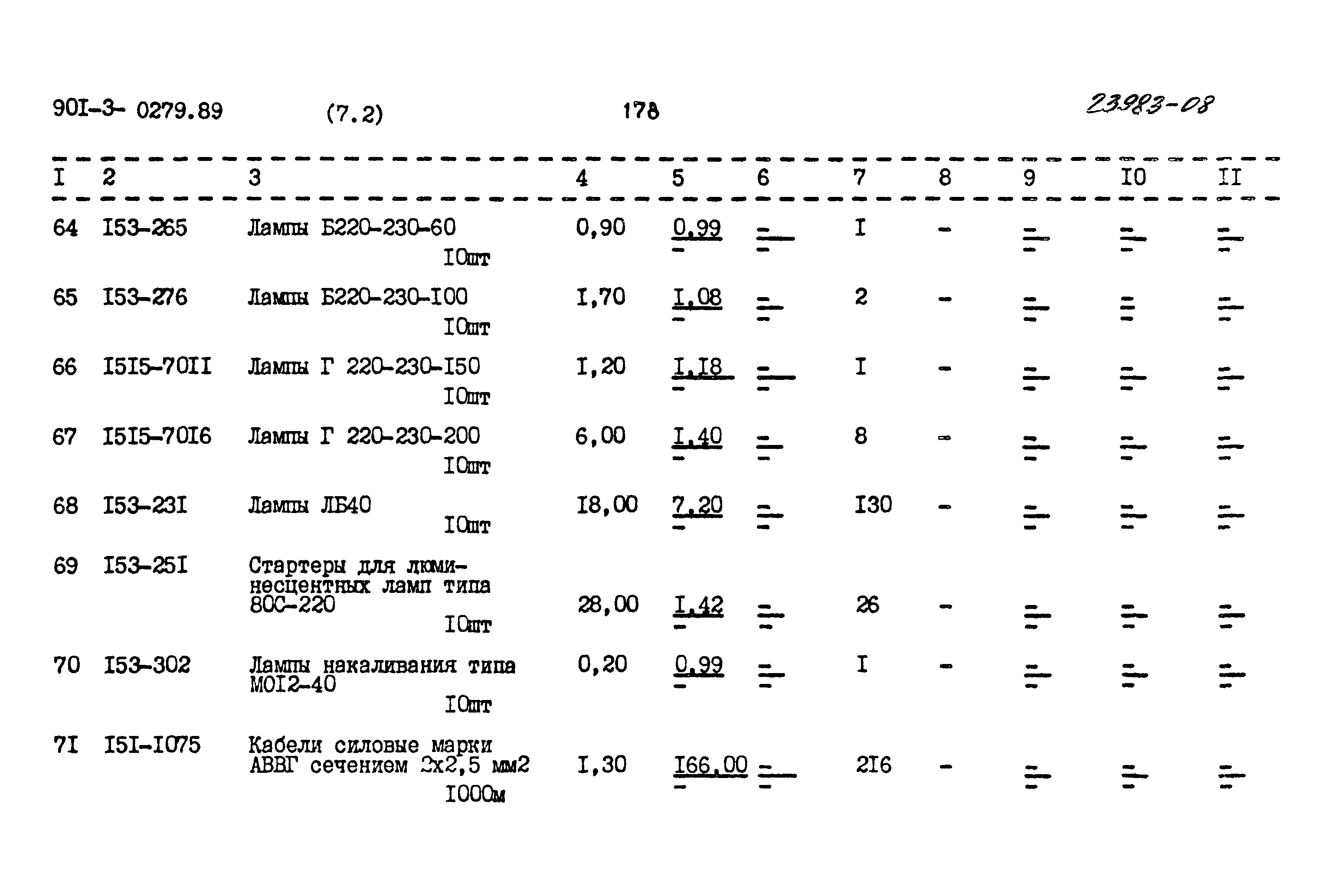 Типовые проектные решения 901-3-0279.89