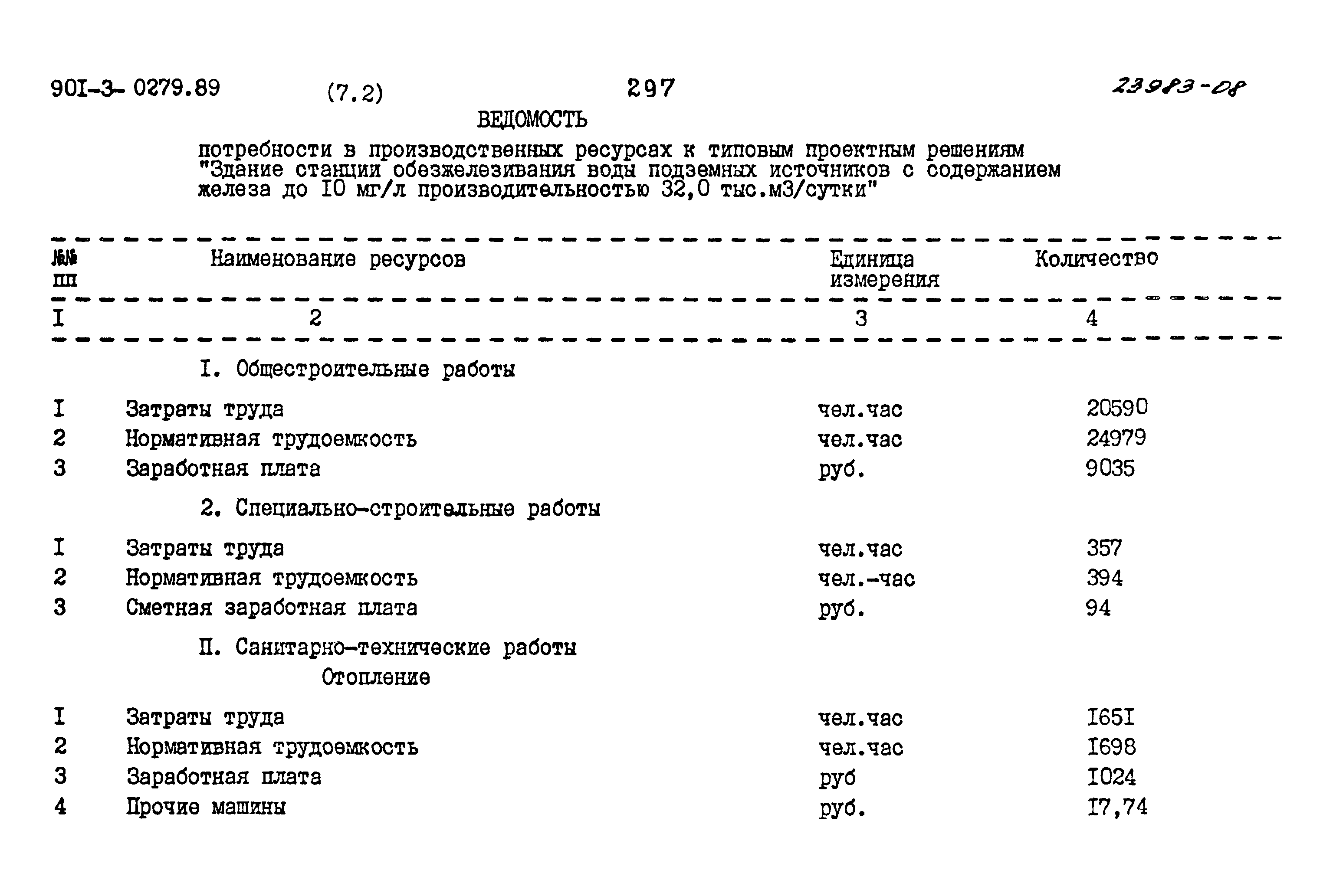 Типовые проектные решения 901-3-0279.89