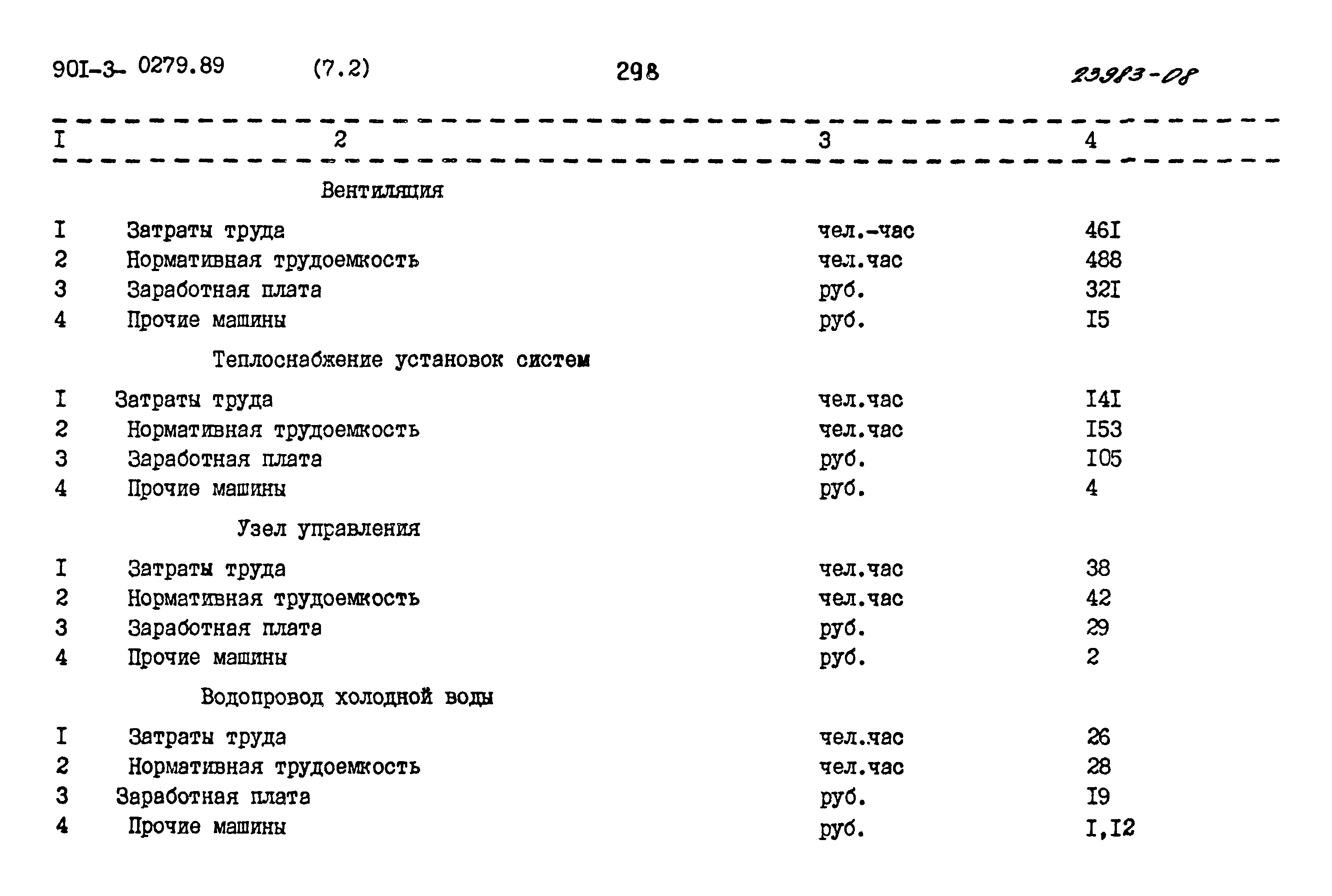 Типовые проектные решения 901-3-0279.89
